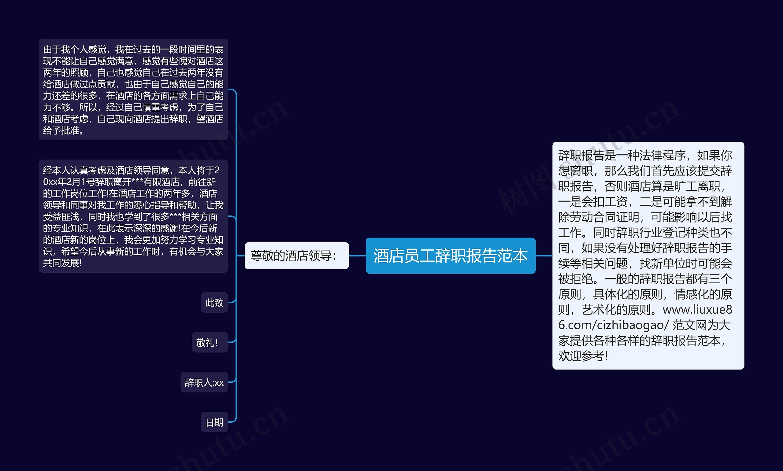 酒店员工辞职报告范本思维导图