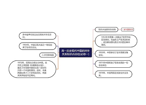 高一历史现代中国的对外关系知识点总结(必修一)