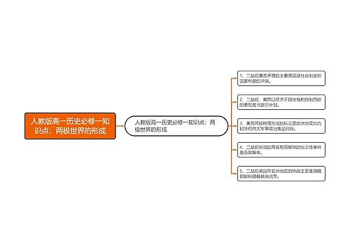 人教版高一历史必修一知识点：两极世界的形成