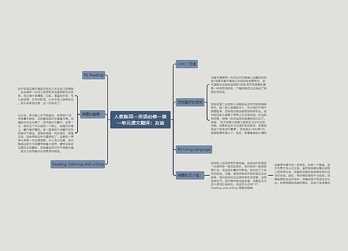 人教版高一英语必修一第一单元课文翻译：友谊