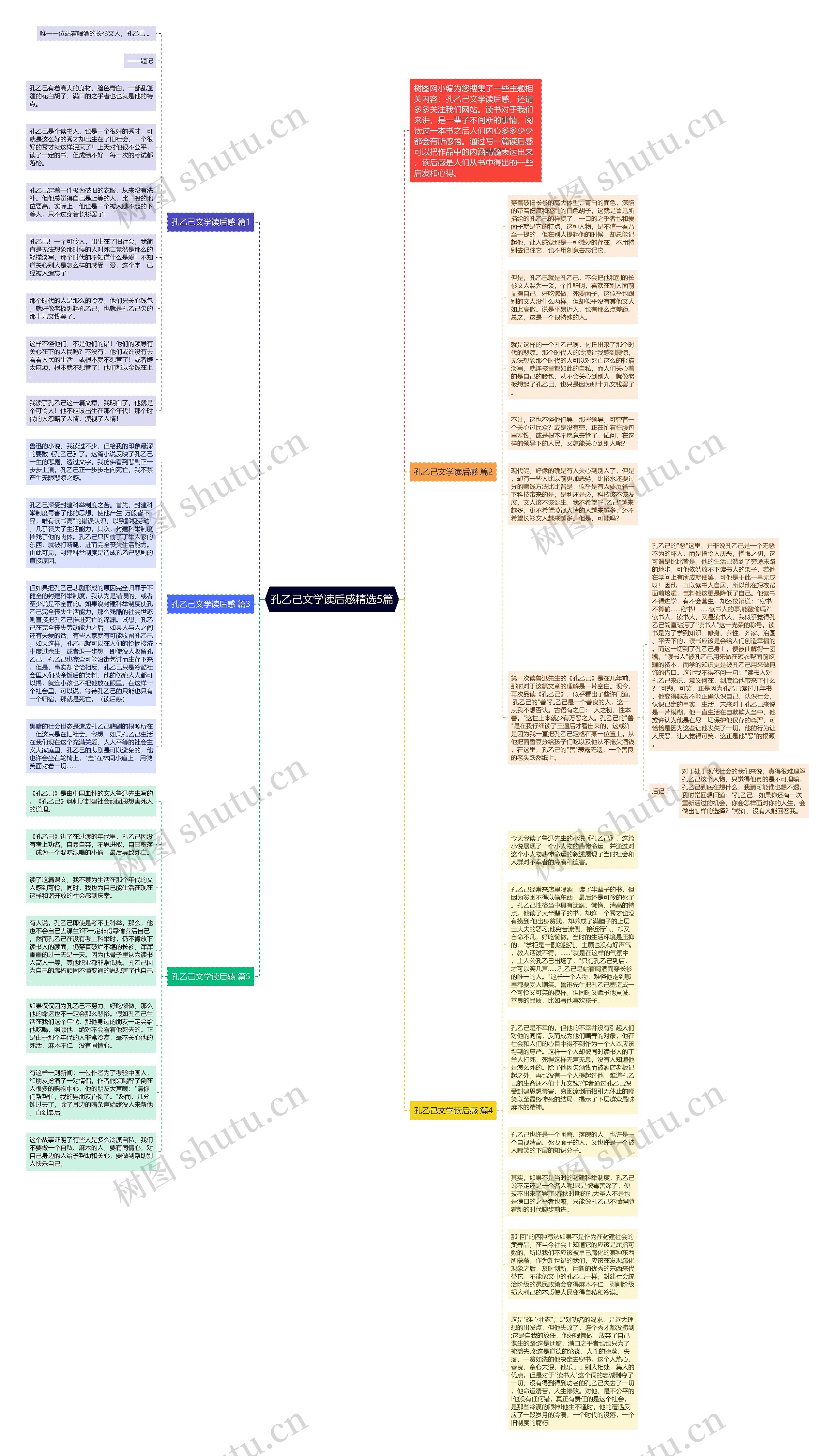 孔乙己文学读后感精选5篇思维导图