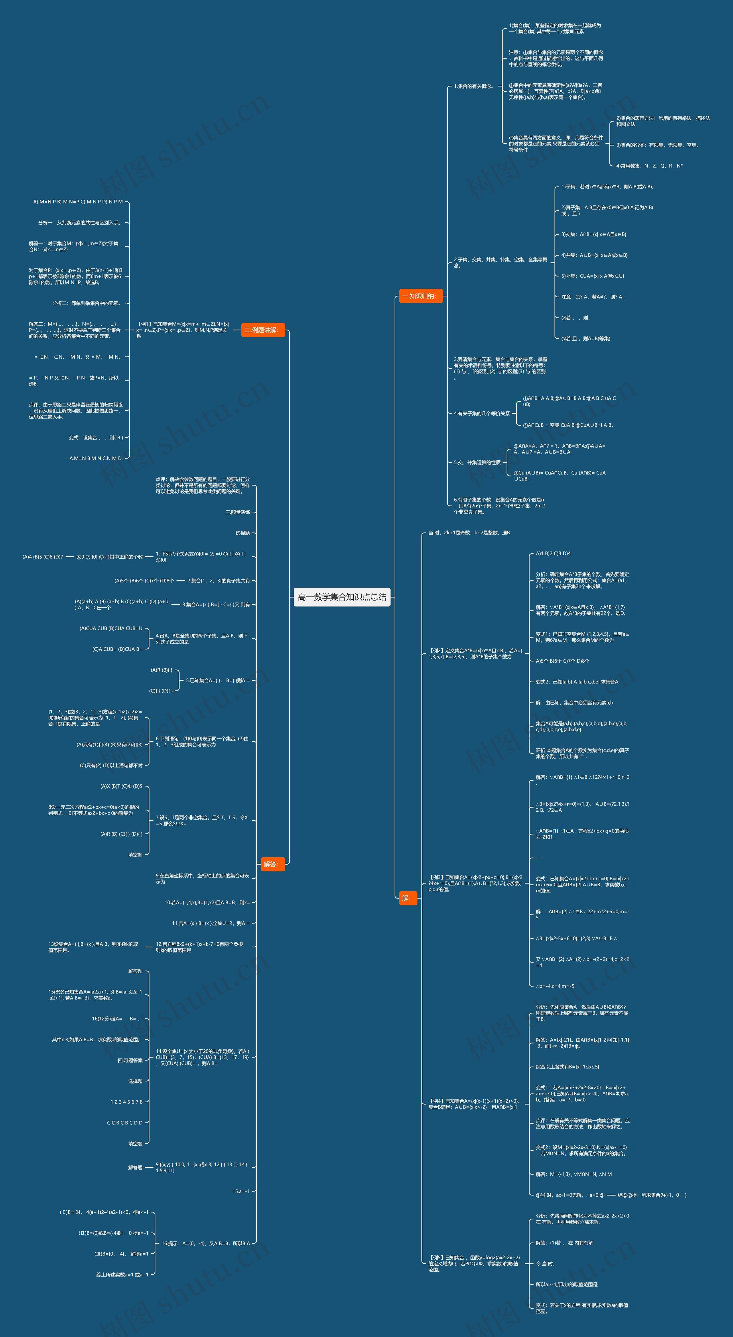 高一数学集合知识点总结