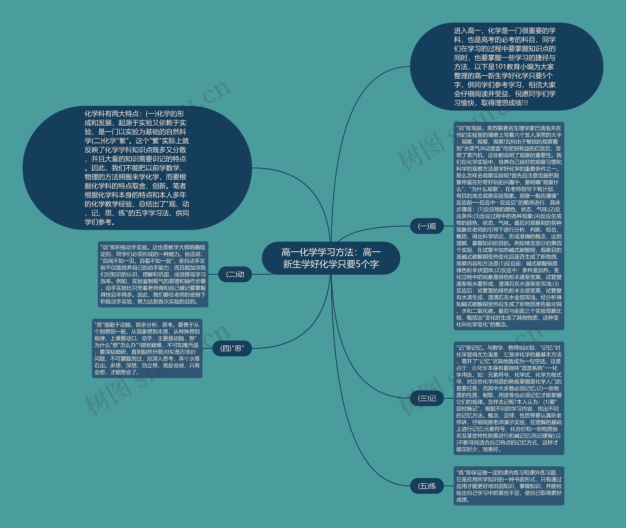 高一化学学习方法：高一新生学好化学只要5个字思维导图