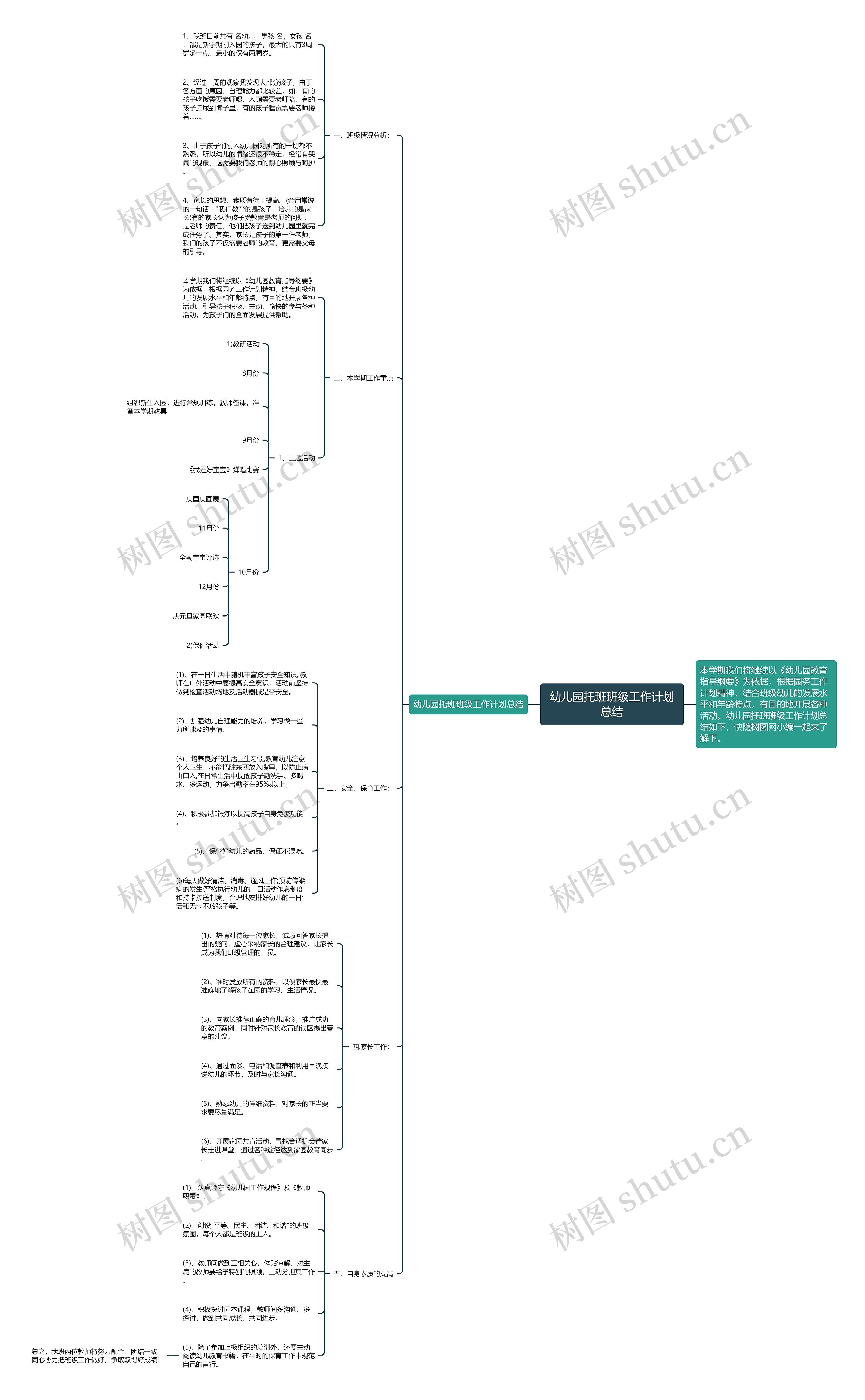 幼儿园托班班级工作计划总结思维导图