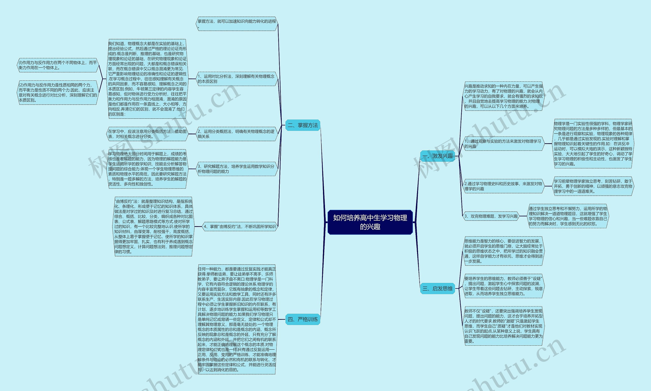 如何培养高中生学习物理的兴趣思维导图