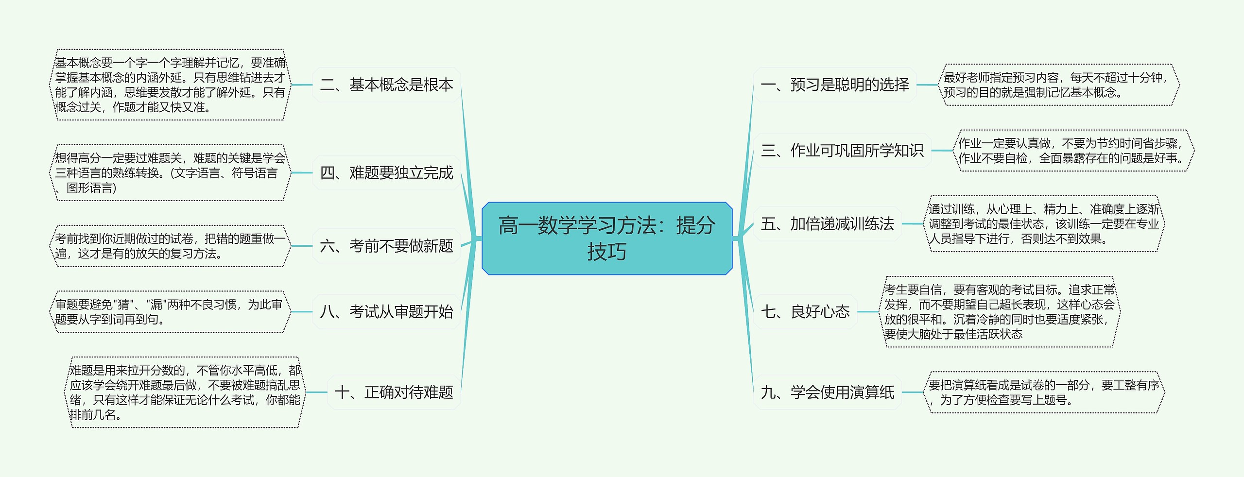 高一数学学习方法：提分技巧