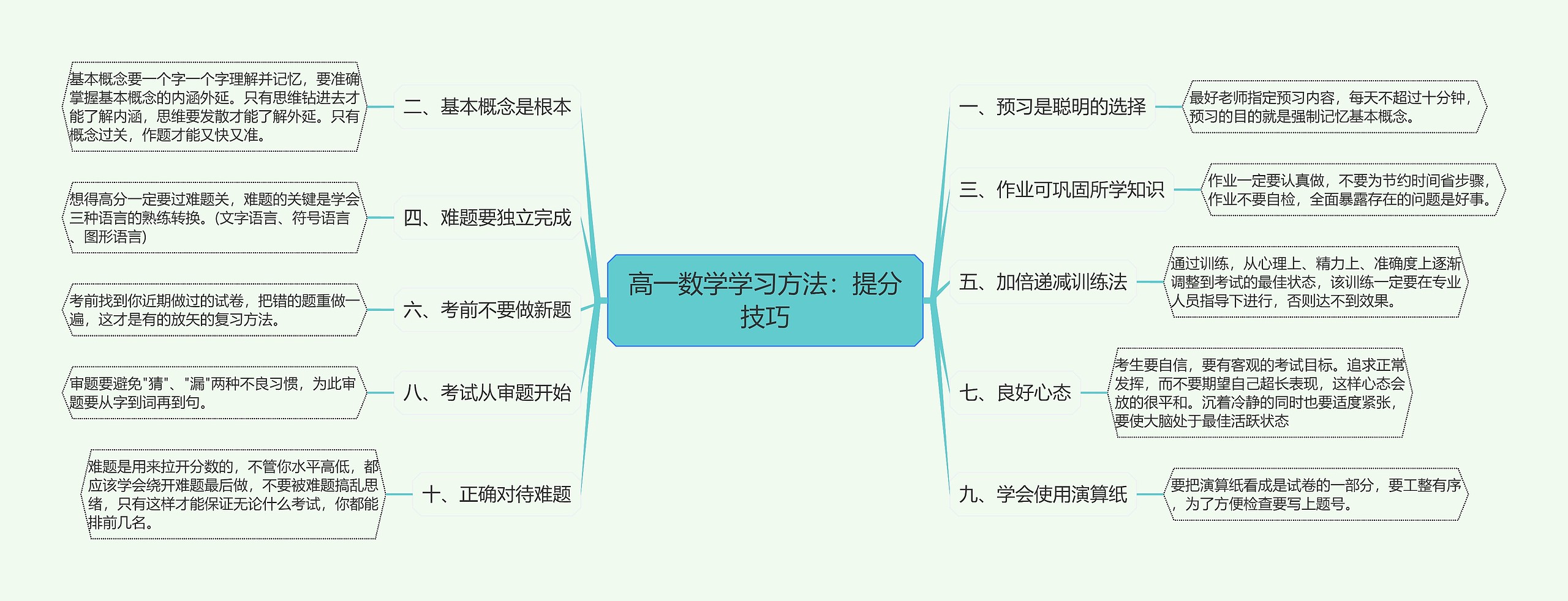 高一数学学习方法：提分技巧思维导图