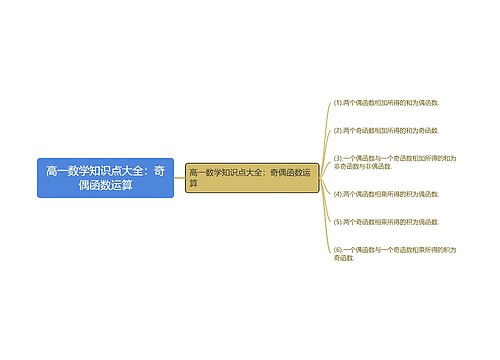 高一数学知识点大全:奇偶函数运算 高一数学知识点大全:奇偶函数运算