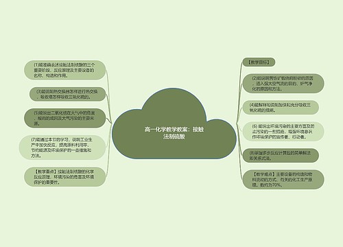 高一化学教学教案：接触法制硫酸