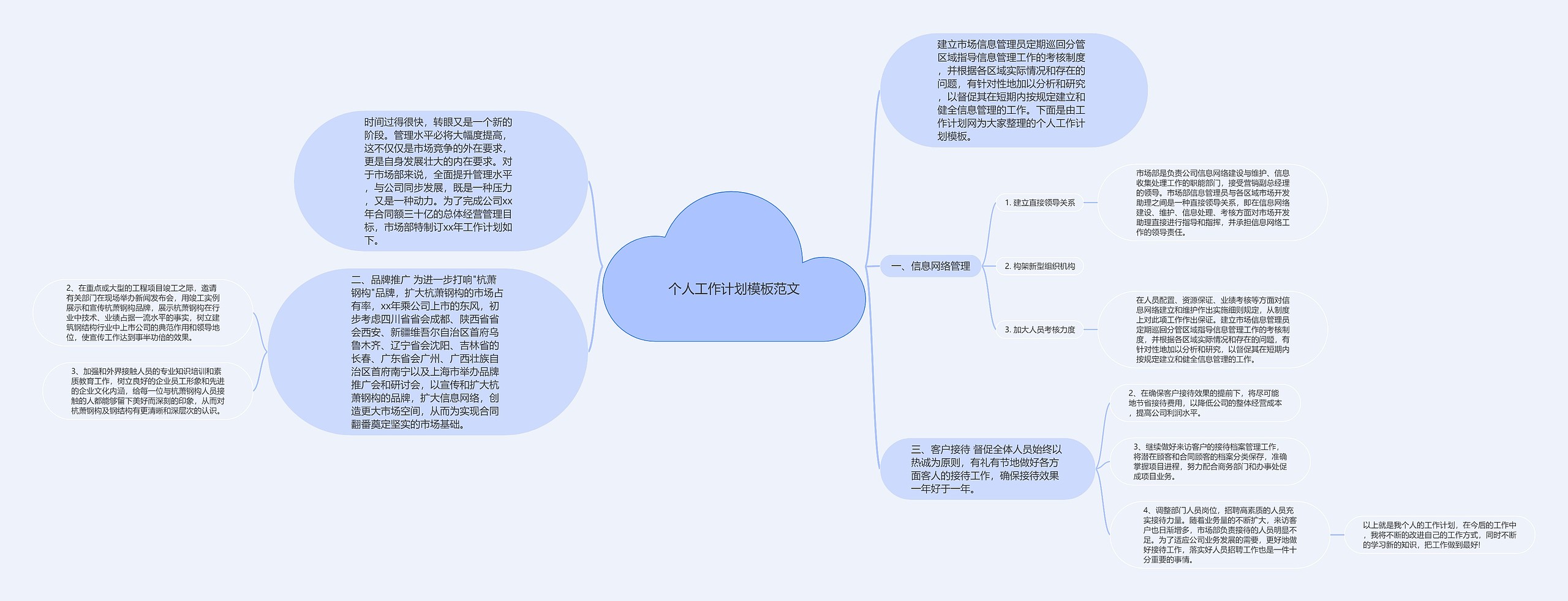 个人工作计划模板范文