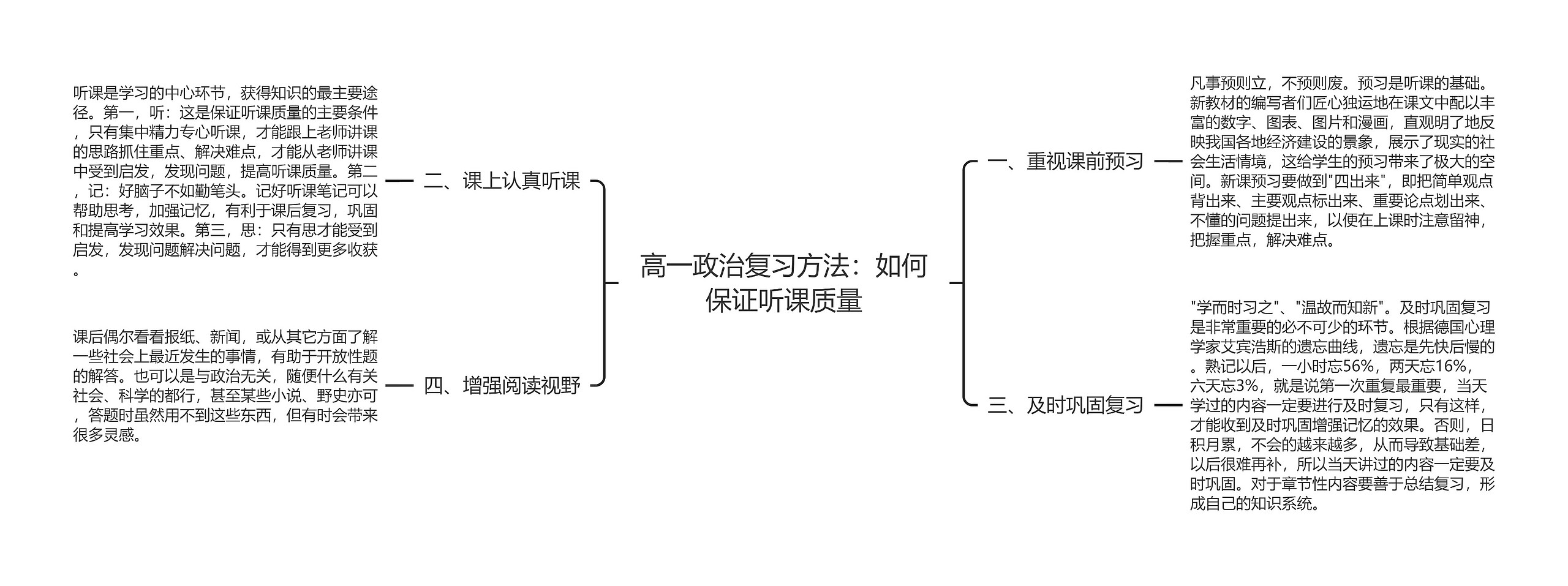 高一政治复习方法：如何保证听课质量思维导图