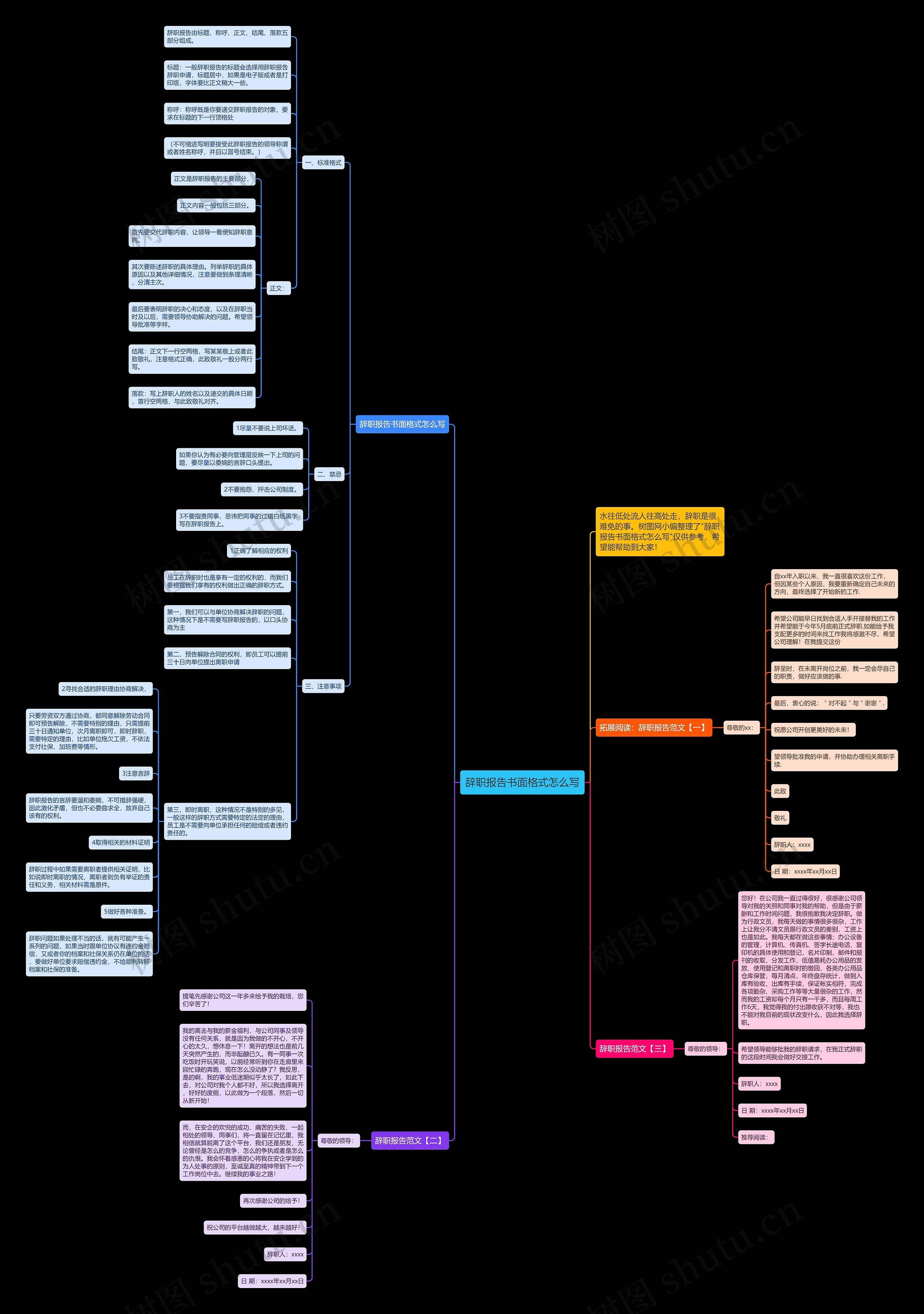 辞职报告书面格式怎么写思维导图