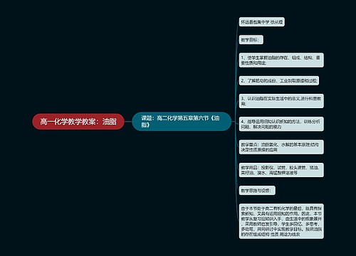 高一化学教学教案：油脂