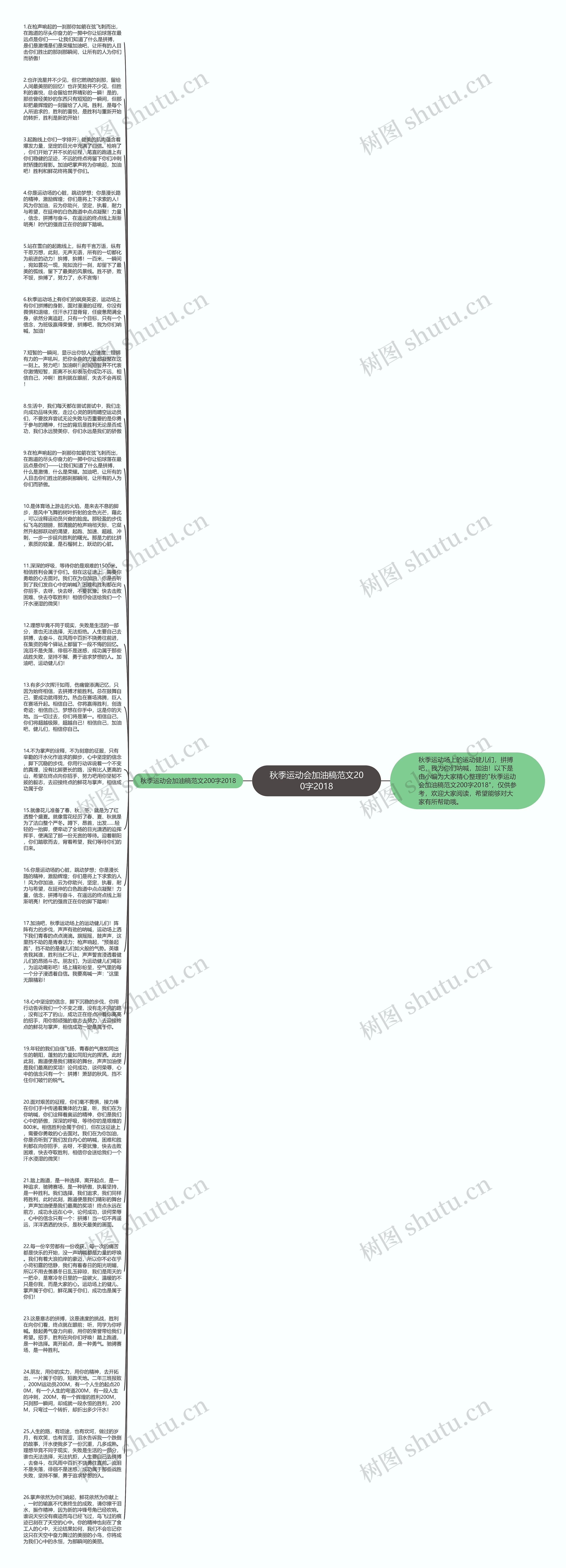 秋季运动会加油稿范文200字2018思维导图