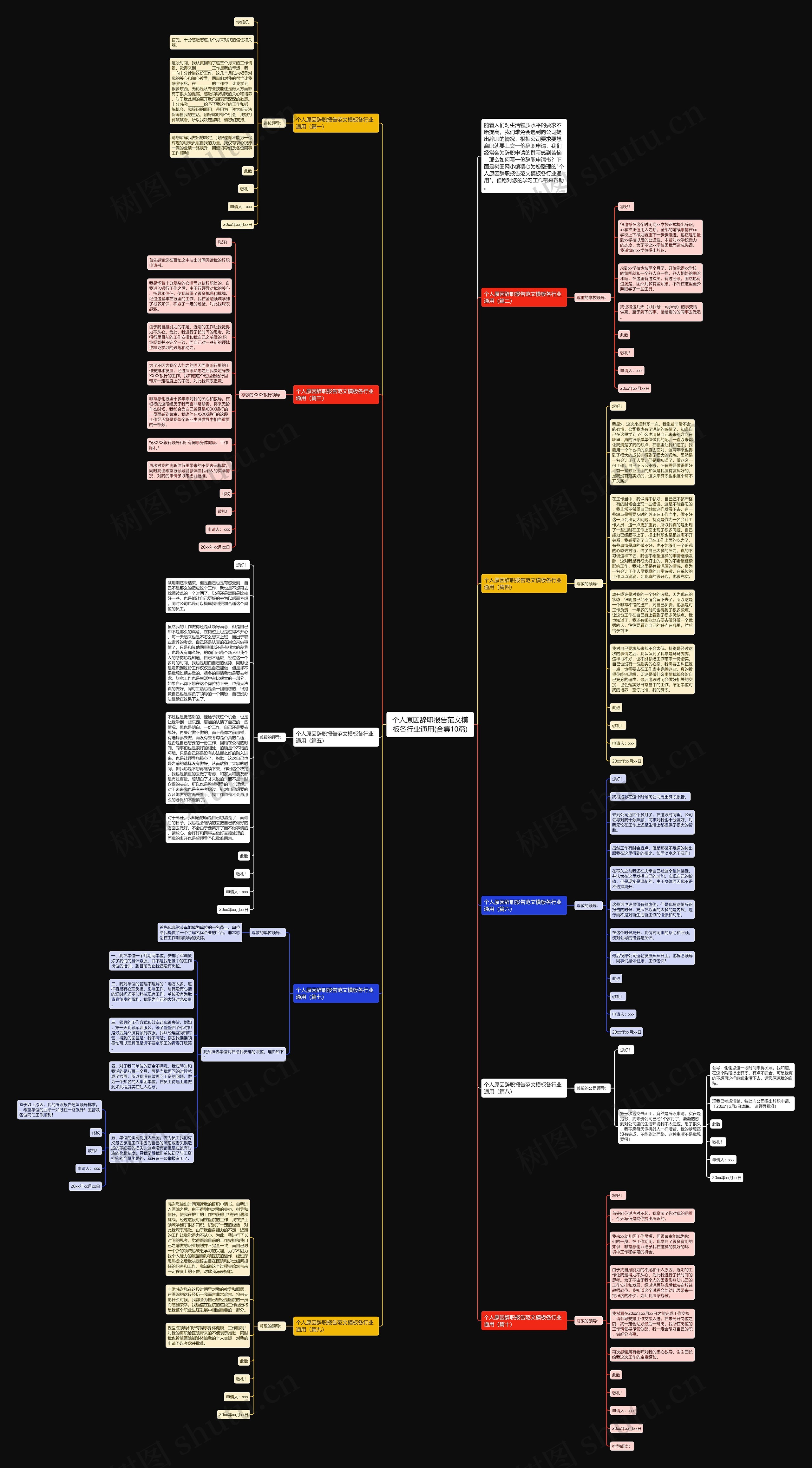 个人原因辞职报告范文各行业通用(合集10篇)思维导图