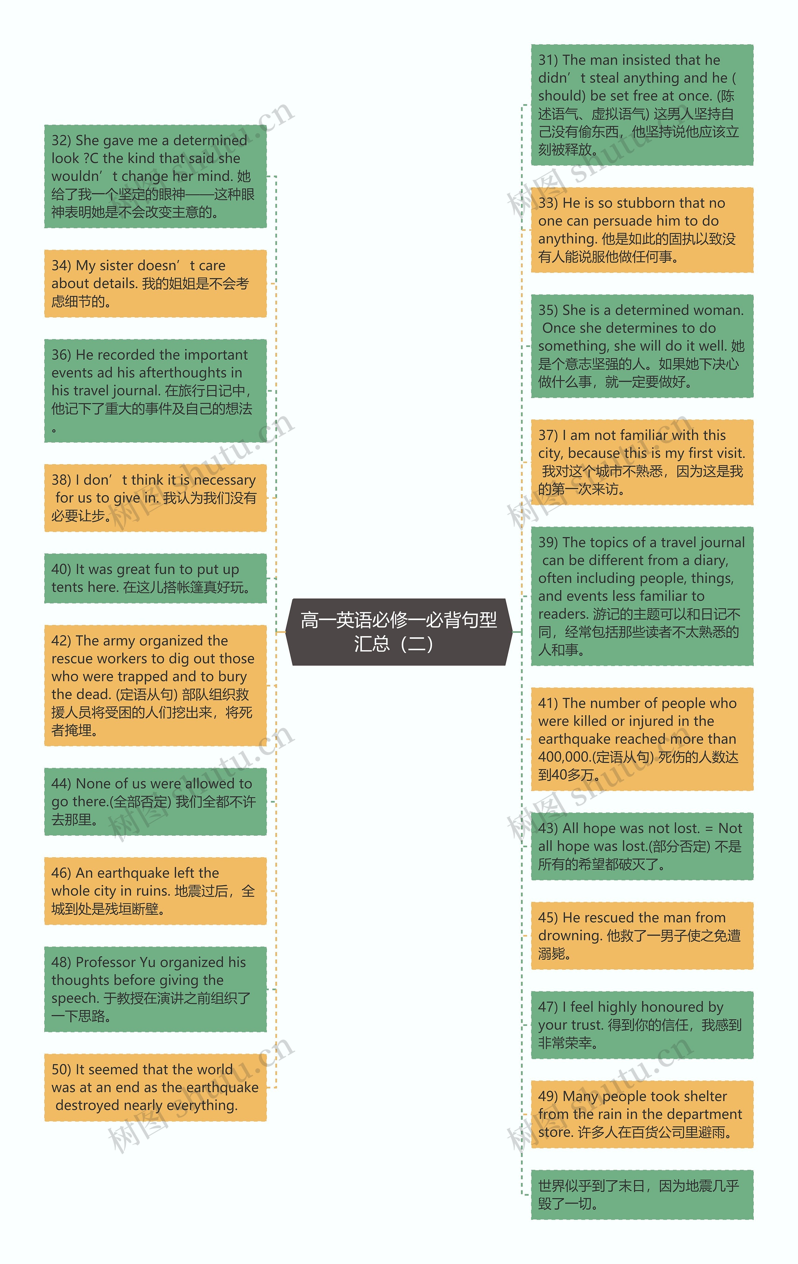 高一英语必修一必背句型汇总（二）