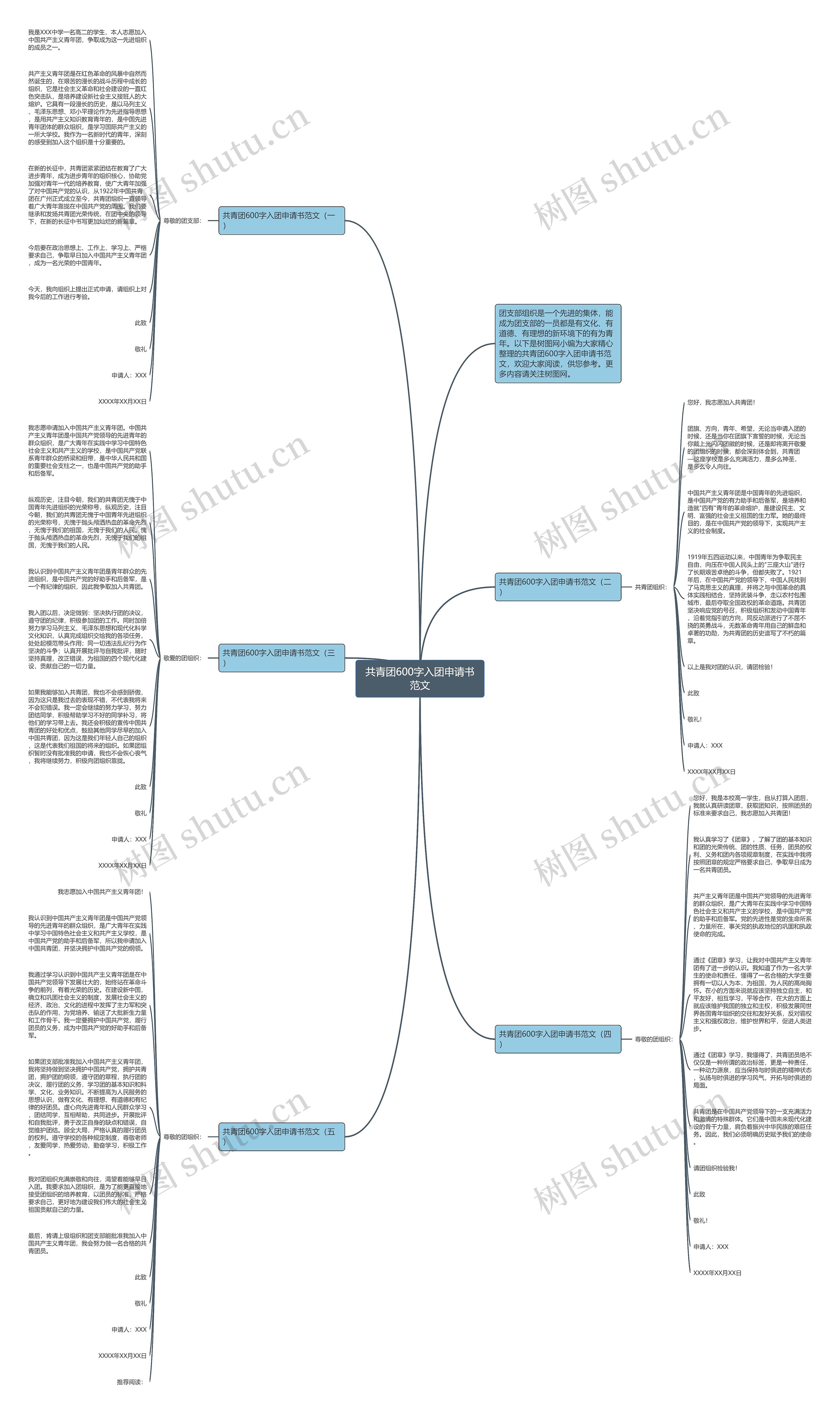 共青团600字入团申请书范文思维导图