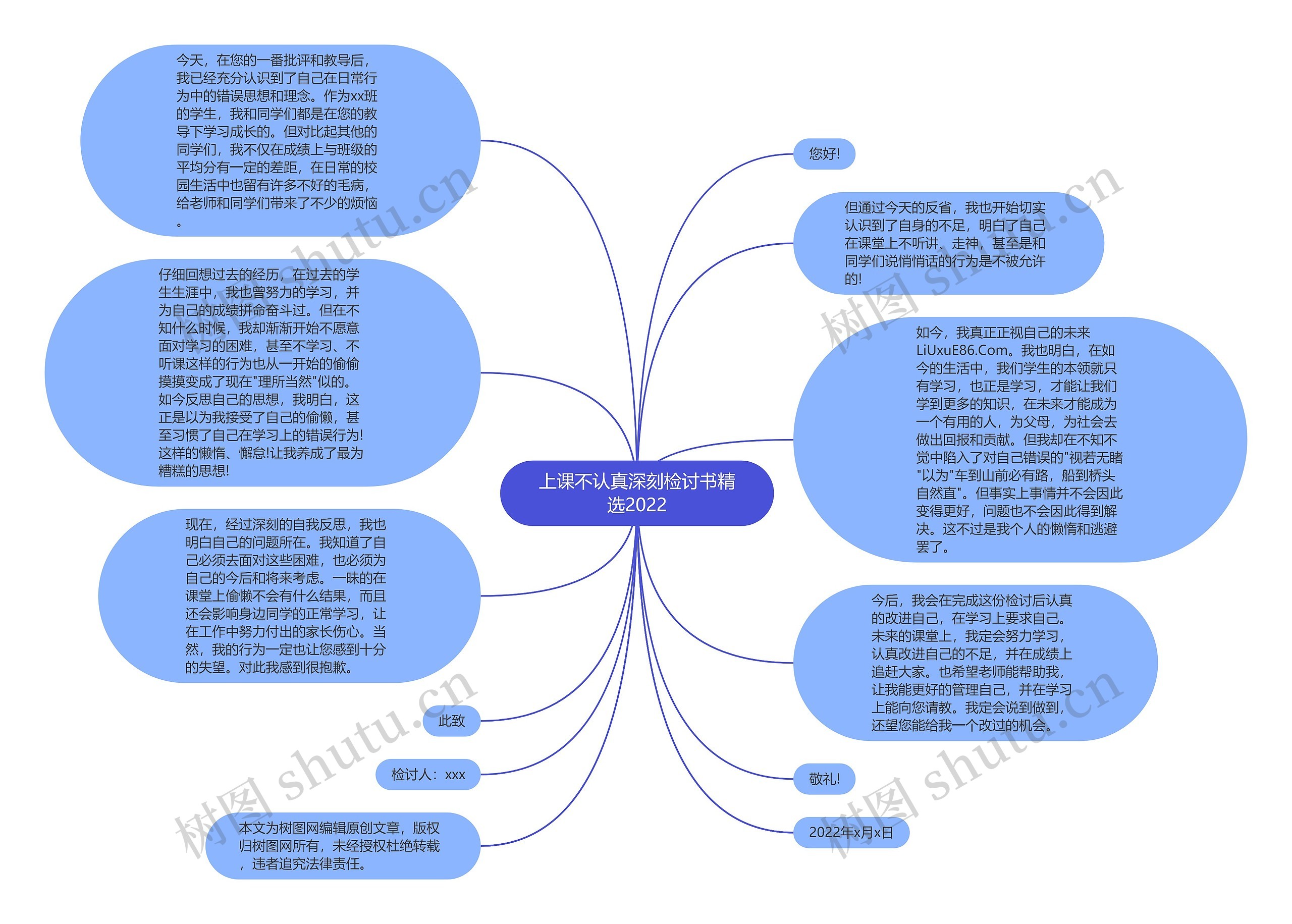 上课不认真深刻检讨书精选2022思维导图