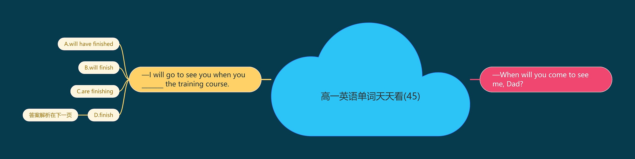高一英语单词天天看(45) 高一英语单词天天看(45)