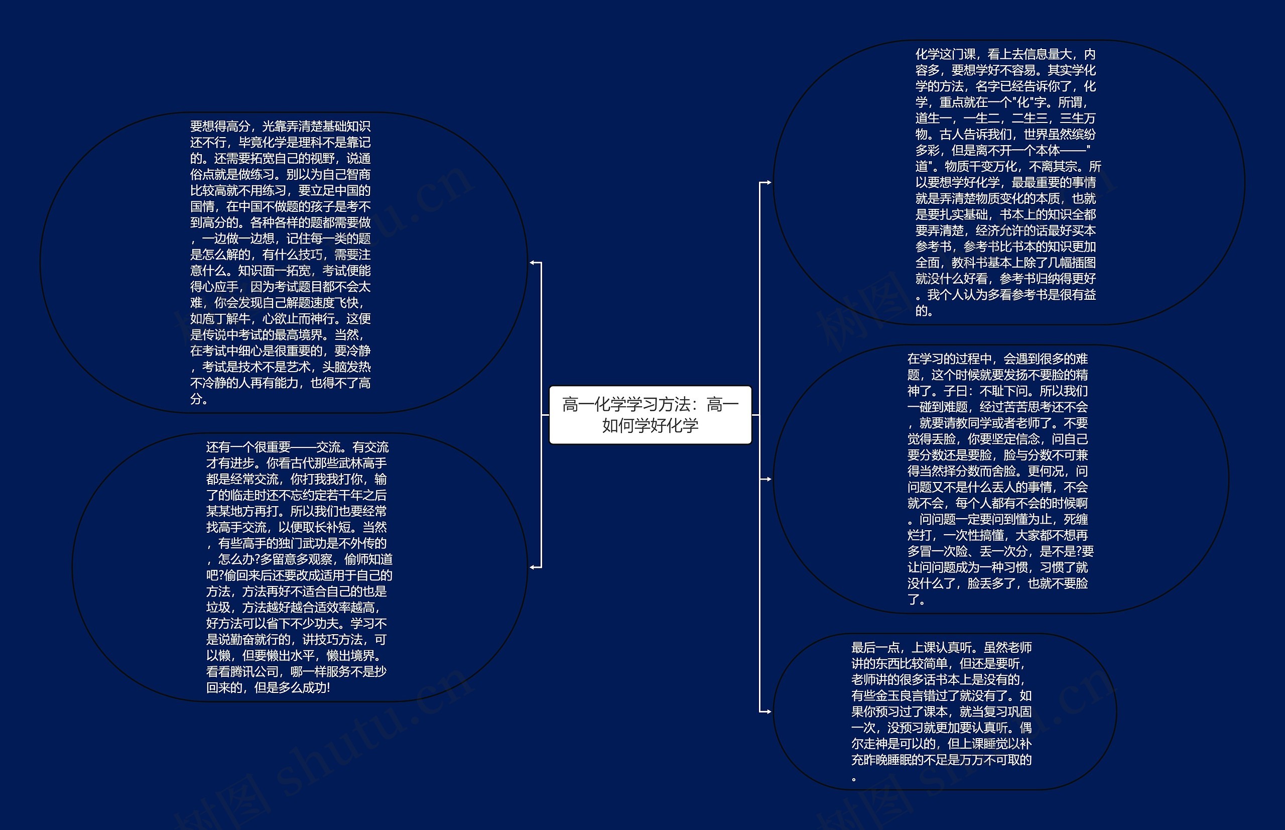 高一化学学习方法：高一如何学好化学