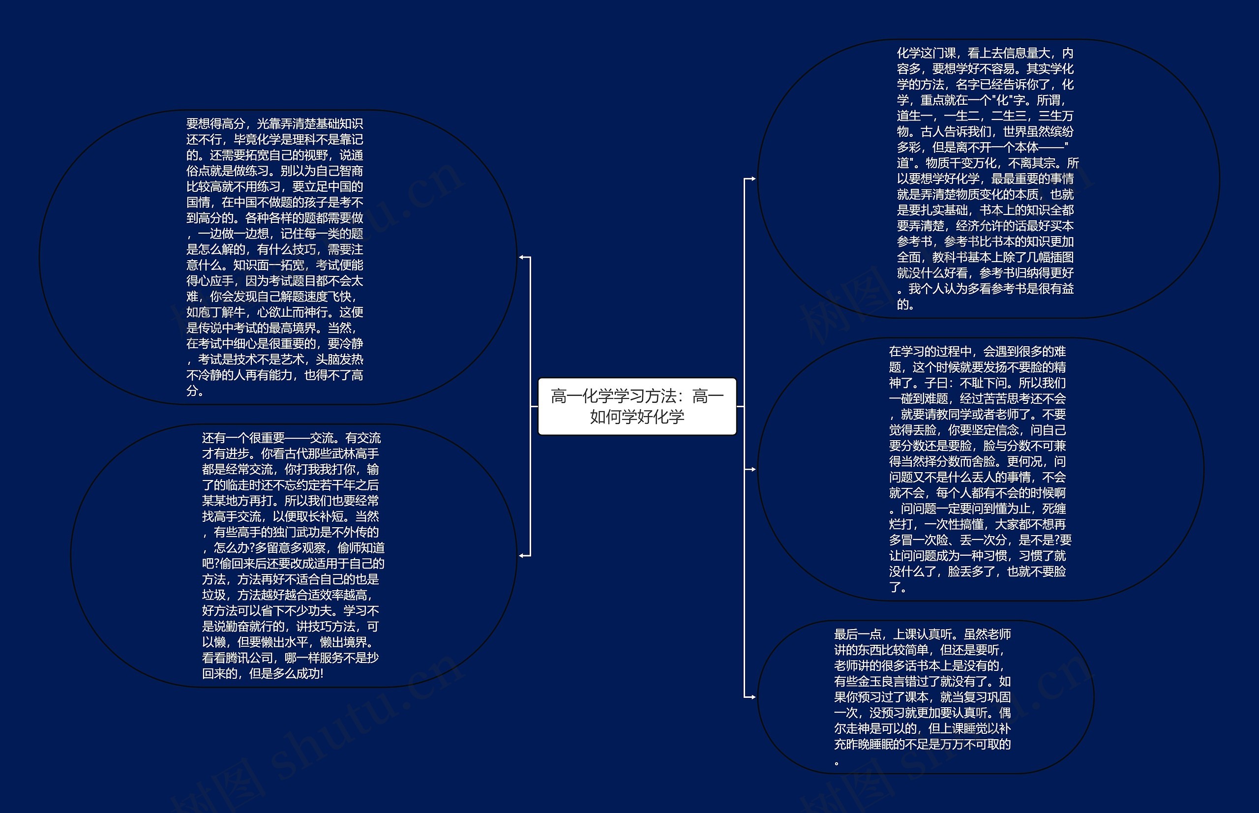 高一化学学习方法：高一如何学好化学思维导图