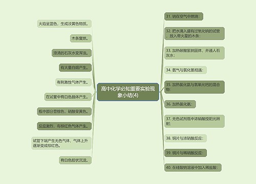 高中化学必知重要实验现象小结(4)