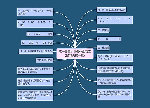 高一物理：暑假作业答案及详解(第一章)