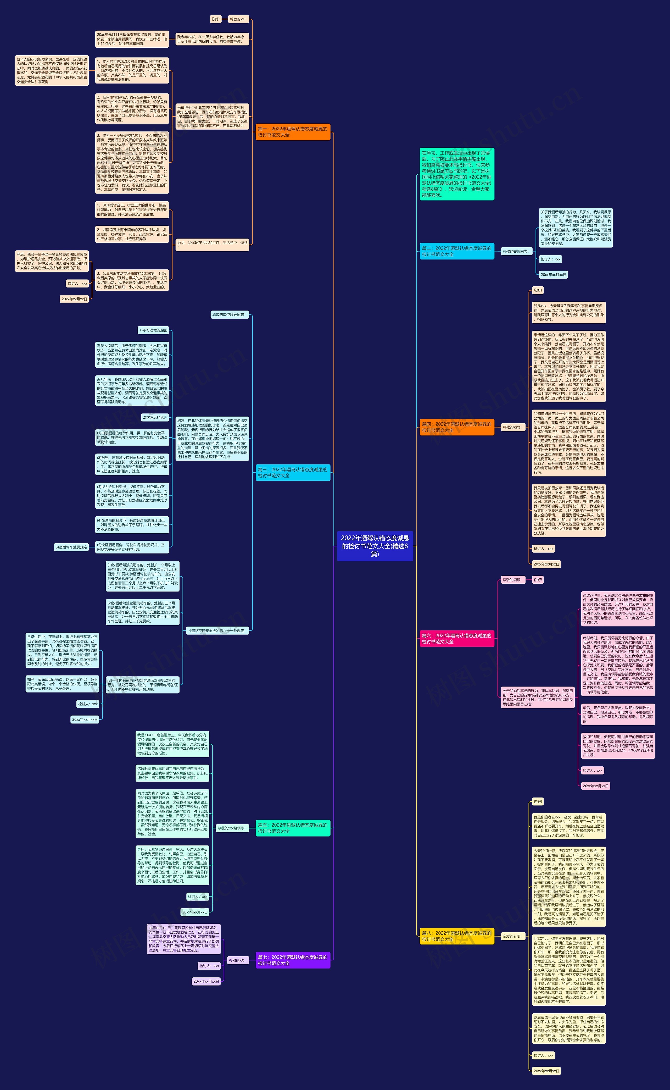 2022年酒驾认错态度诚恳的检讨书范文大全(精选8篇)思维导图