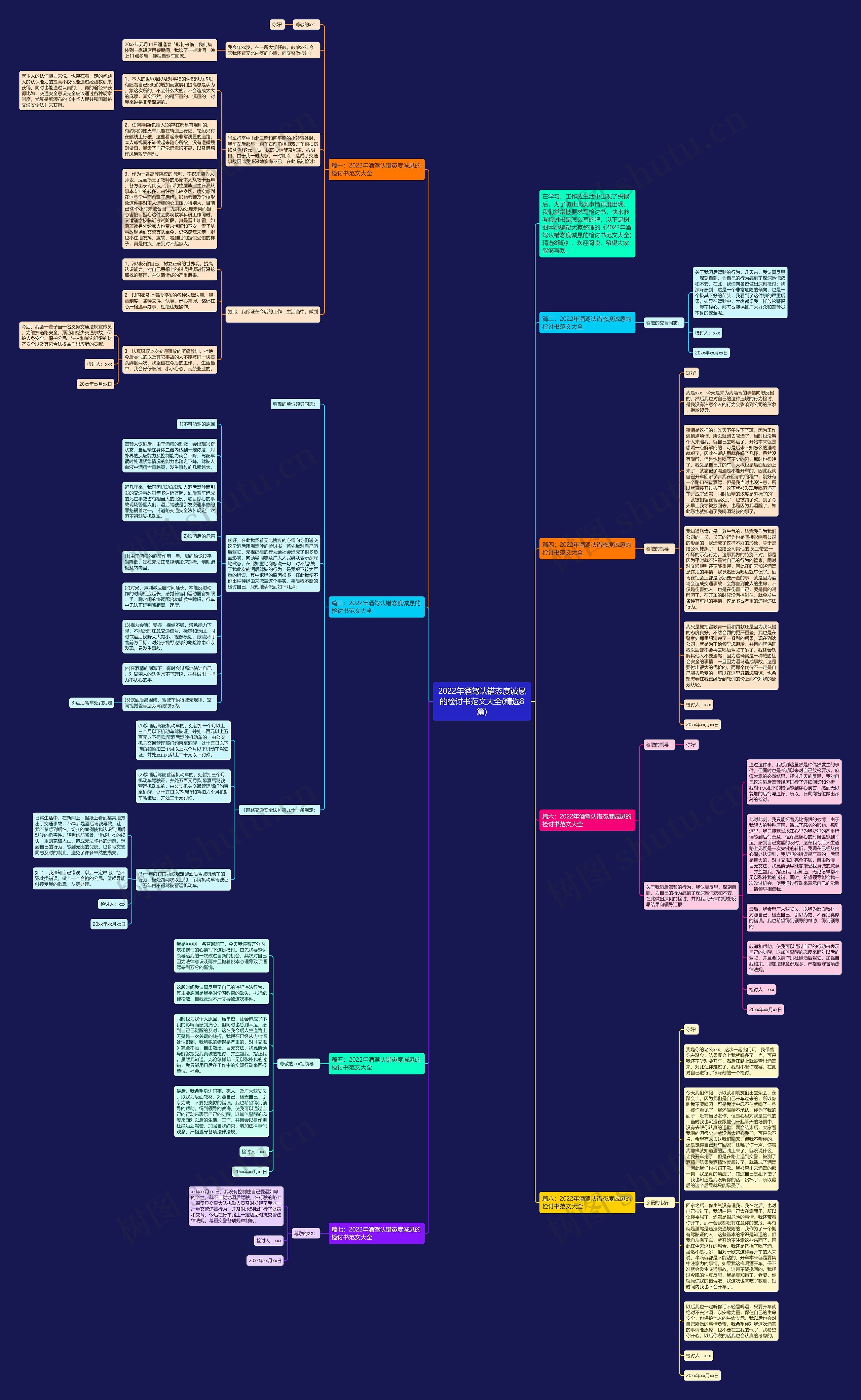 2022年酒驾认错态度诚恳的检讨书范文大全(精选8篇) 2022年酒驾认错态度诚恳的检讨书范文大全(精选8篇)