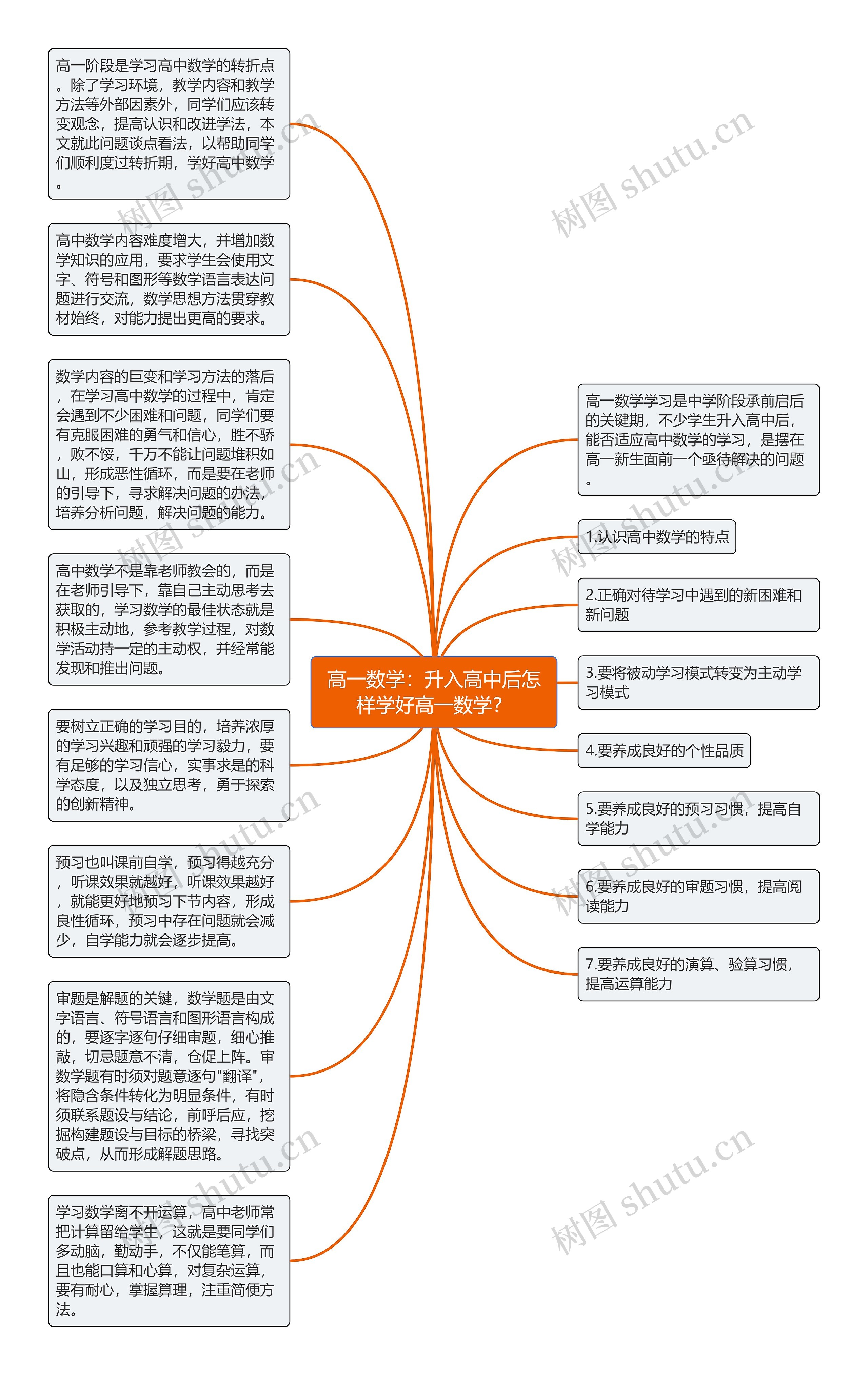 高一数学：升入高中后怎样学好高一数学？