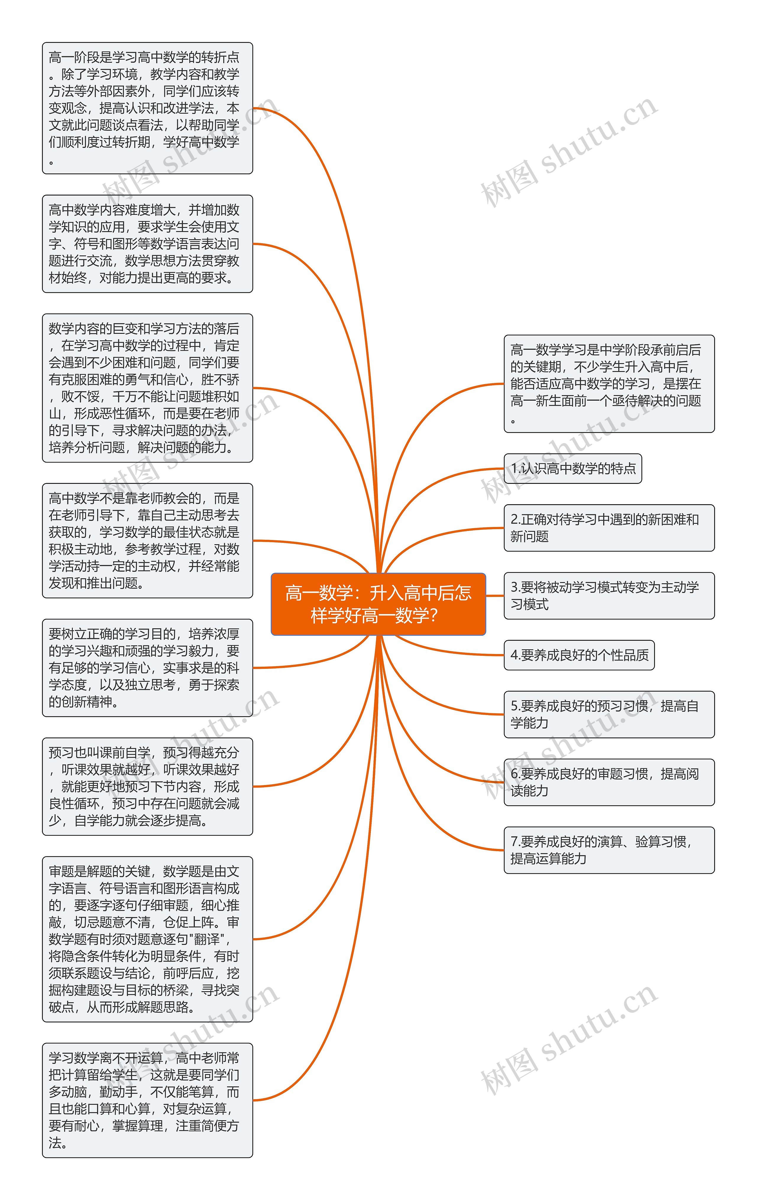 高一数学：升入高中后怎样学好高一数学？