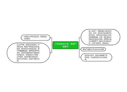 工作总结与计划：房地产销售月