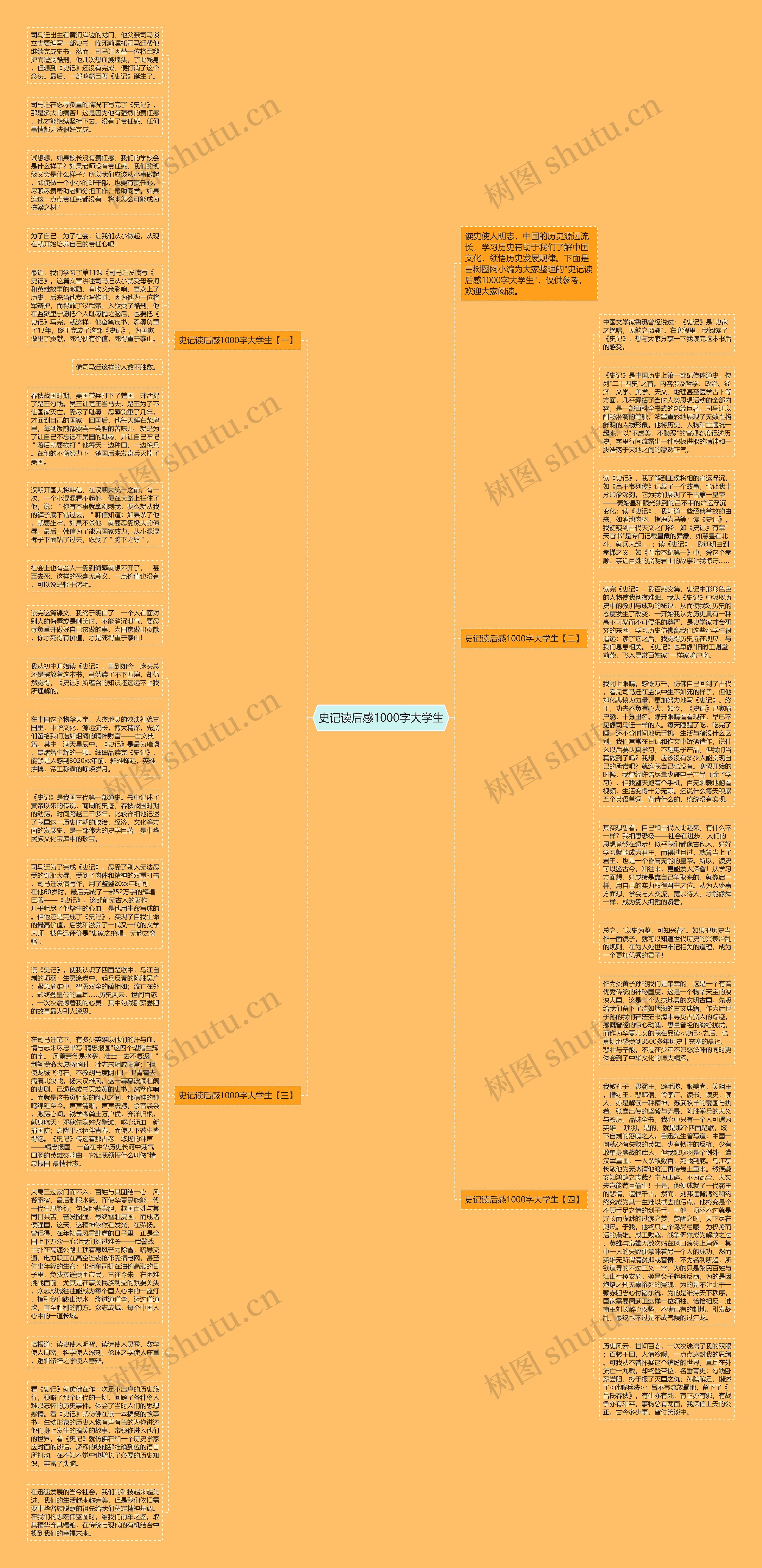 史记读后感1000字大学生思维导图高清图 史记读后感1000字大学生思维导图