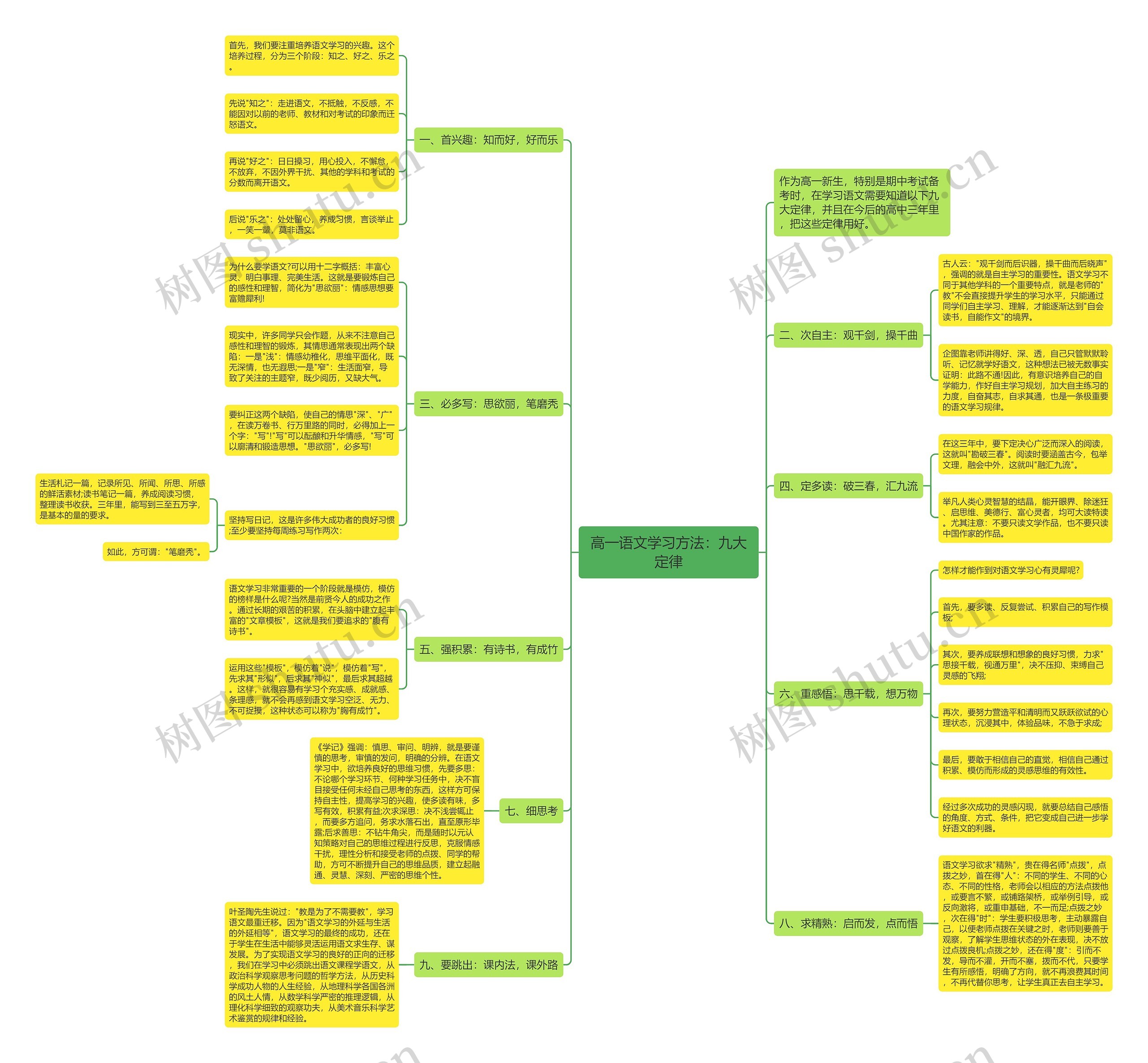 高一语文学习方法：九大定律