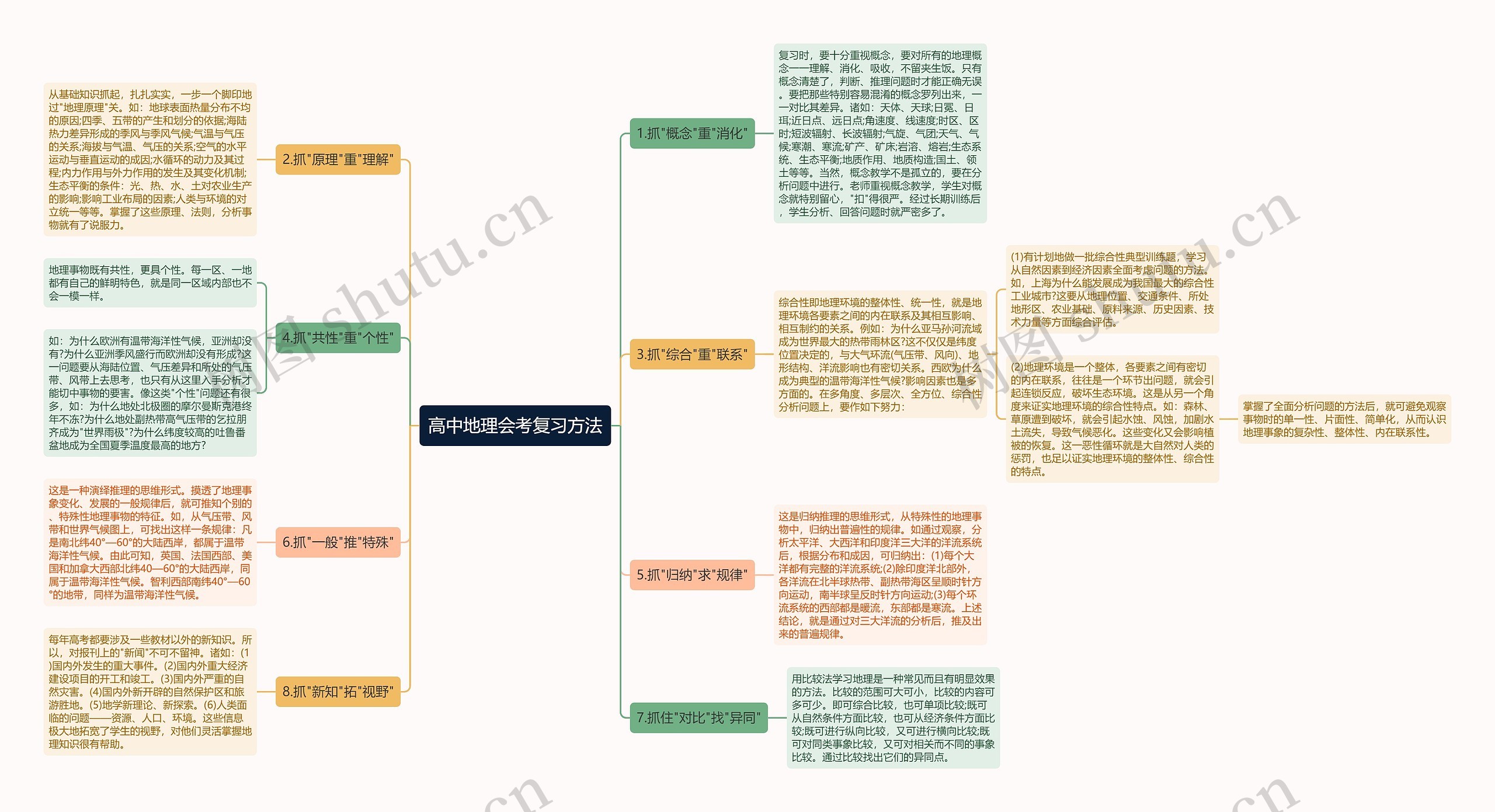 高中地理会考复习方法