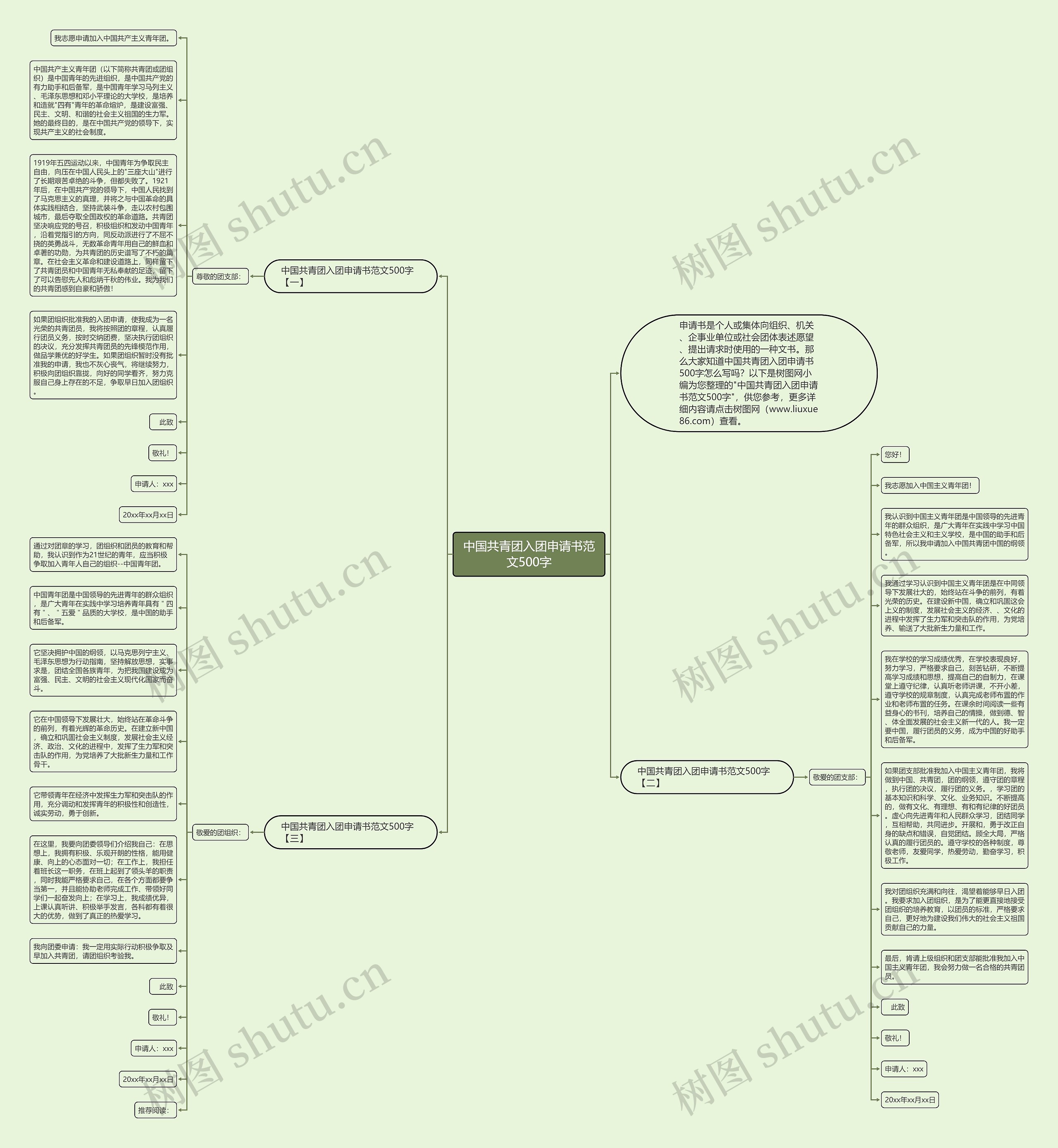 中国共青团入团申请书范文500字思维导图