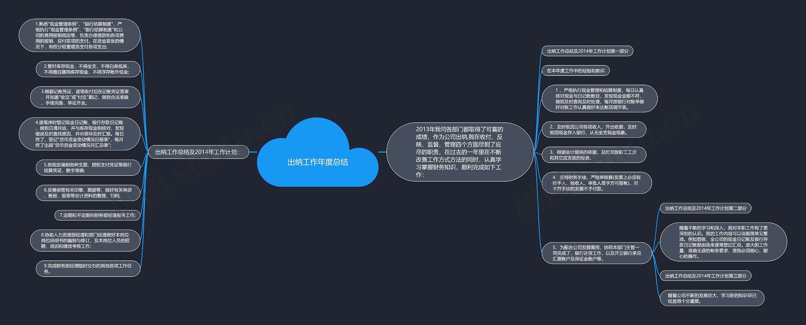 出纳工作年度总结