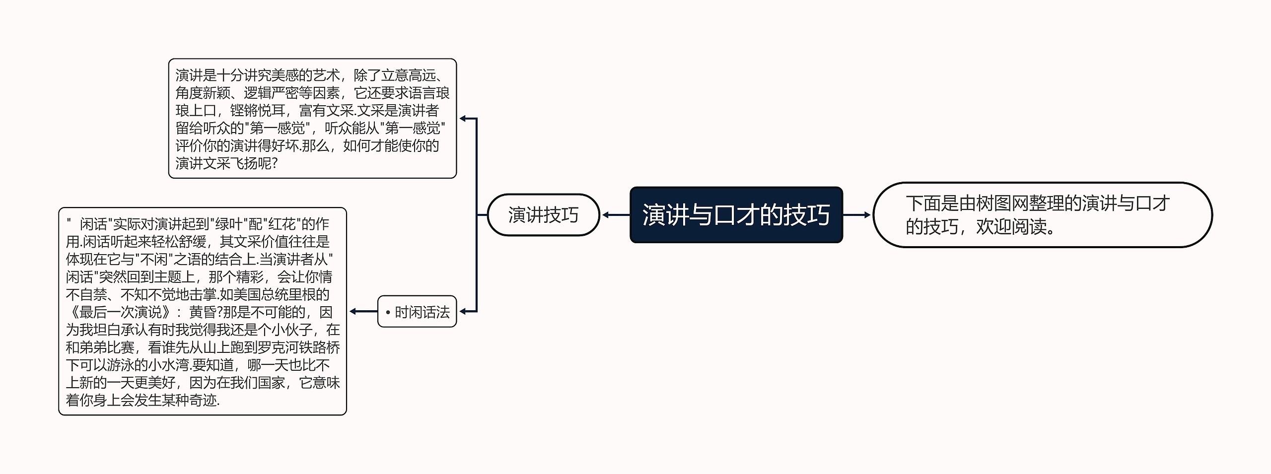 演讲与口才的技巧