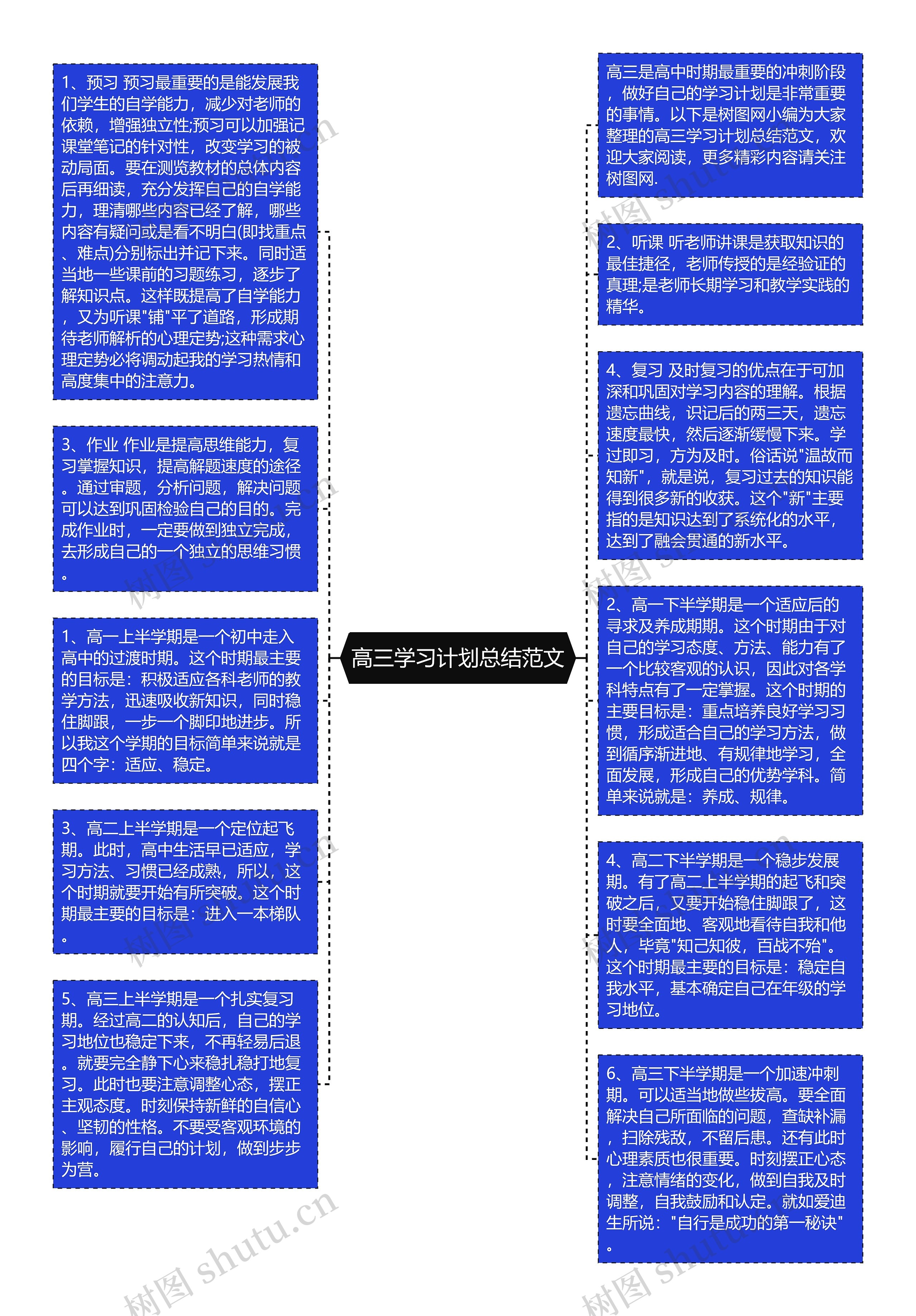 高三学习计划总结范文思维导图