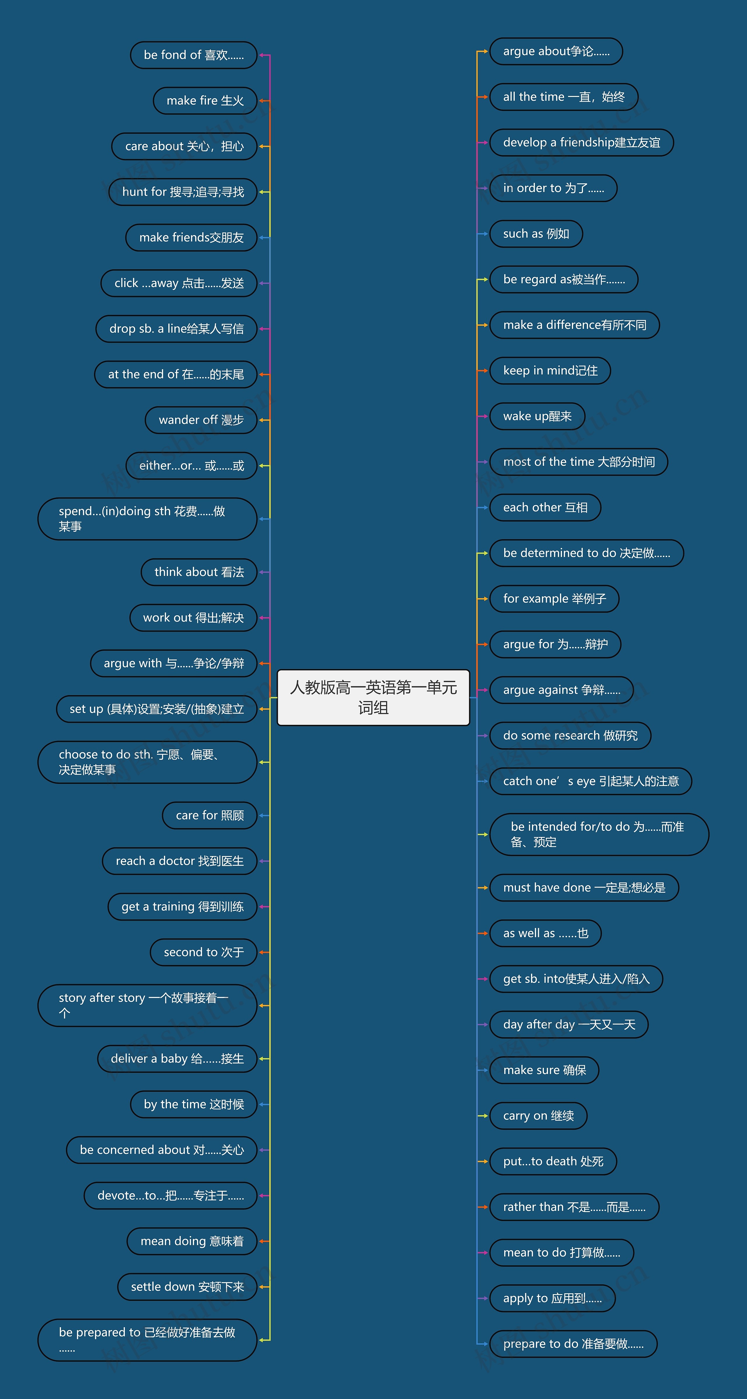 人教版高一英语第一单元词组