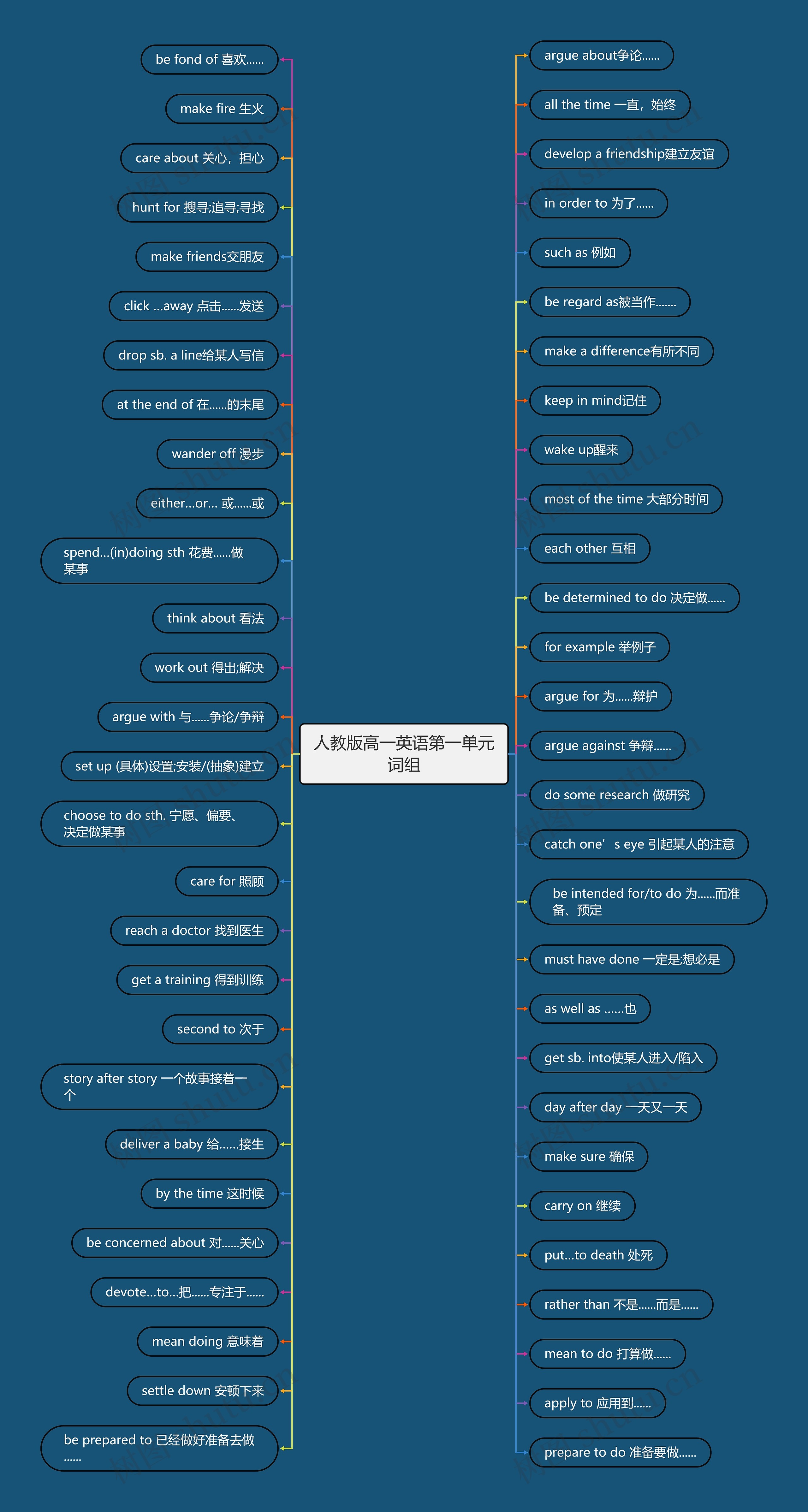 人教版高一英语第一单元词组