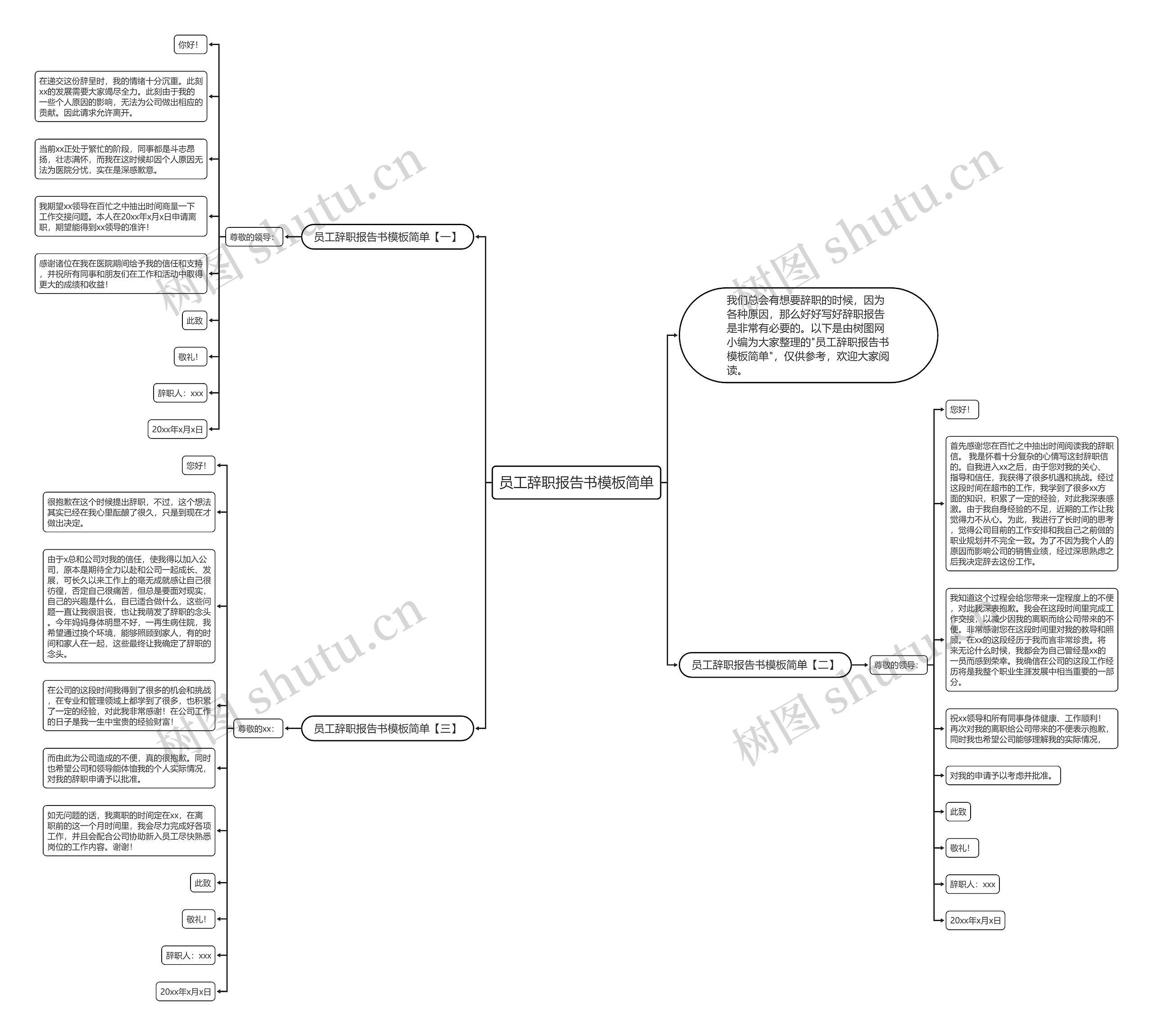 员工辞职报告书简单思维导图