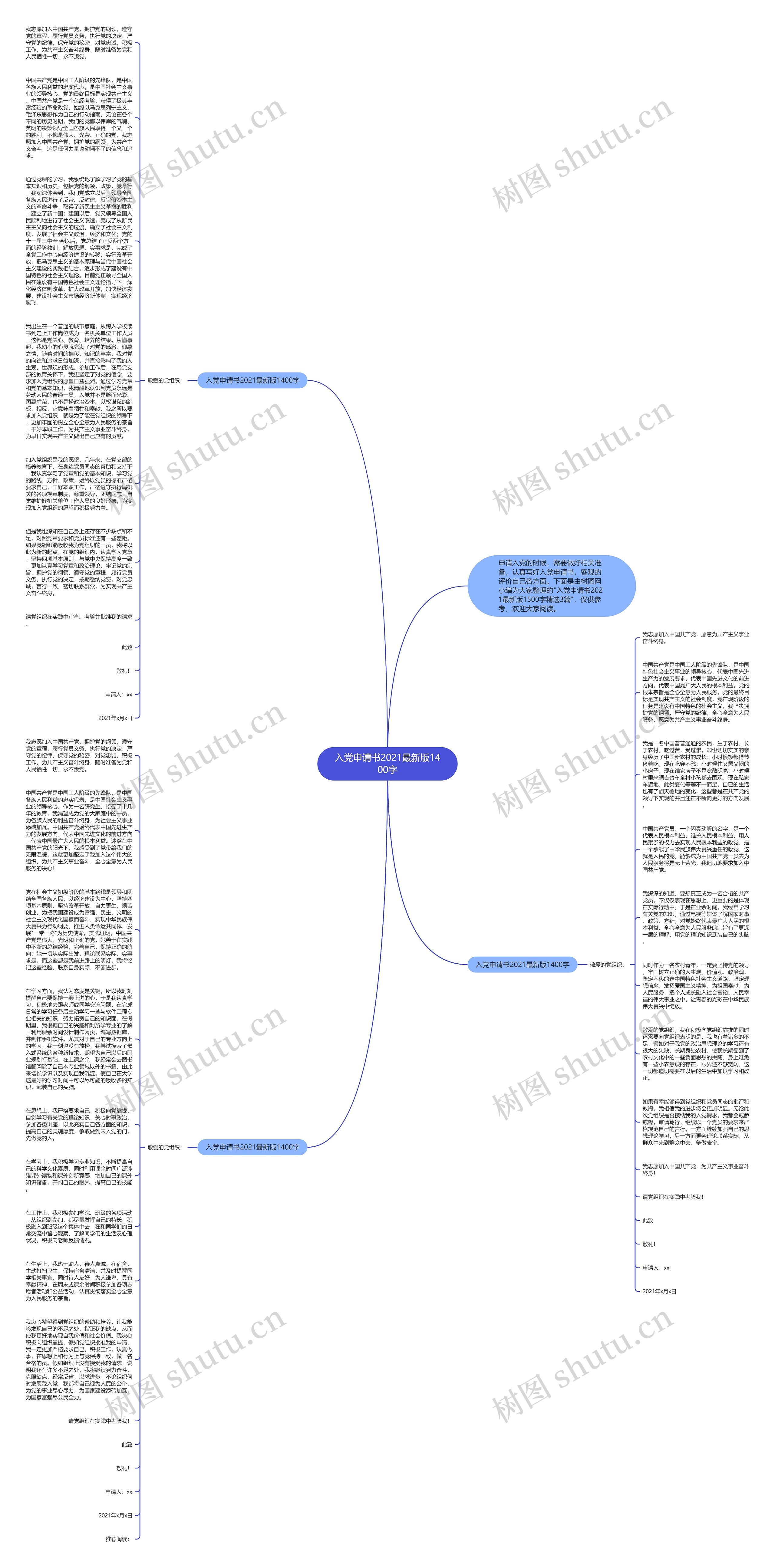 入党申请书2021最新版1400字思维导图