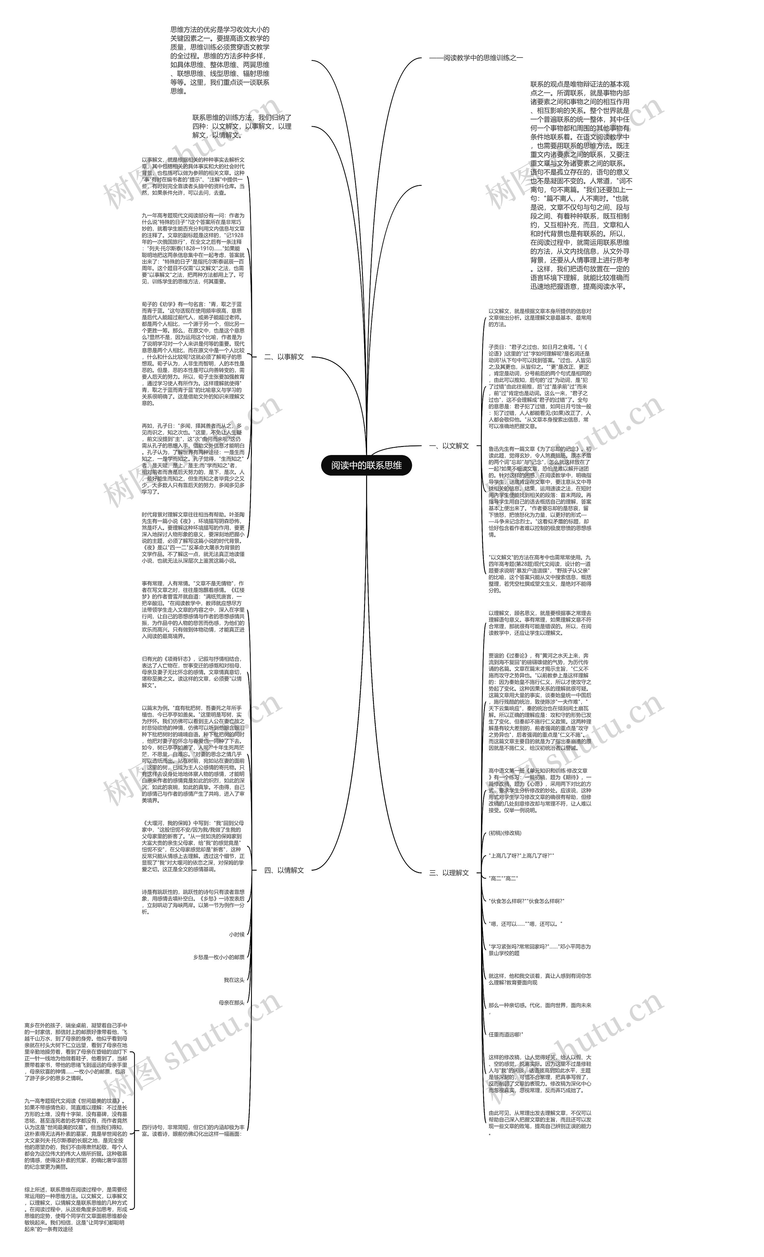 阅读中的联系思维思维导图