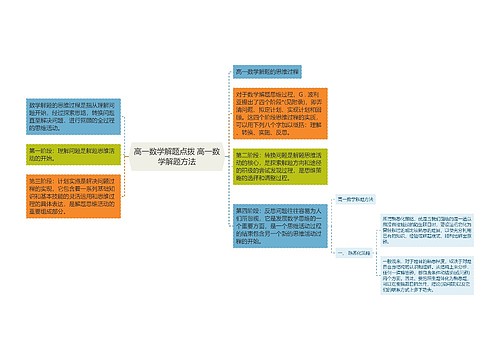 高一数学解题点拨 高一数学解题方法