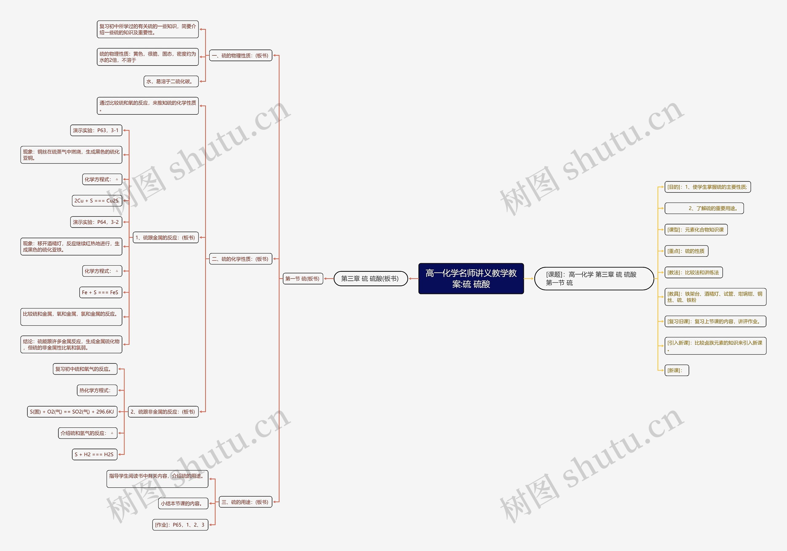 高一化学名师讲义教学教案:硫 硫酸思维导图