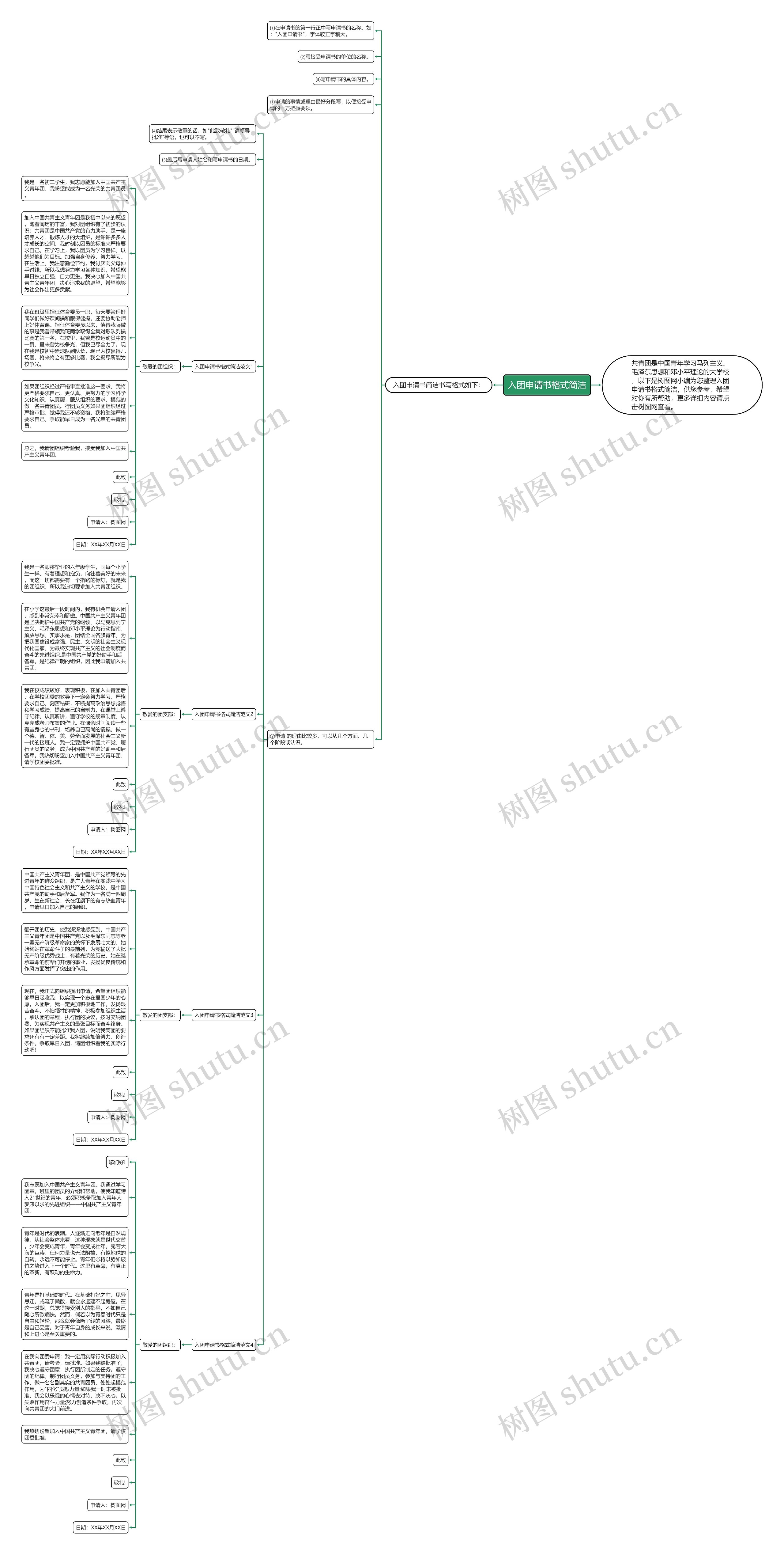 入团申请书格式简洁思维导图