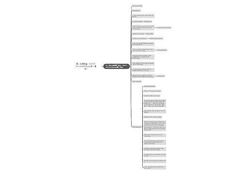 高一英语教案：Unit12 Fact and fantasy(第二课时)