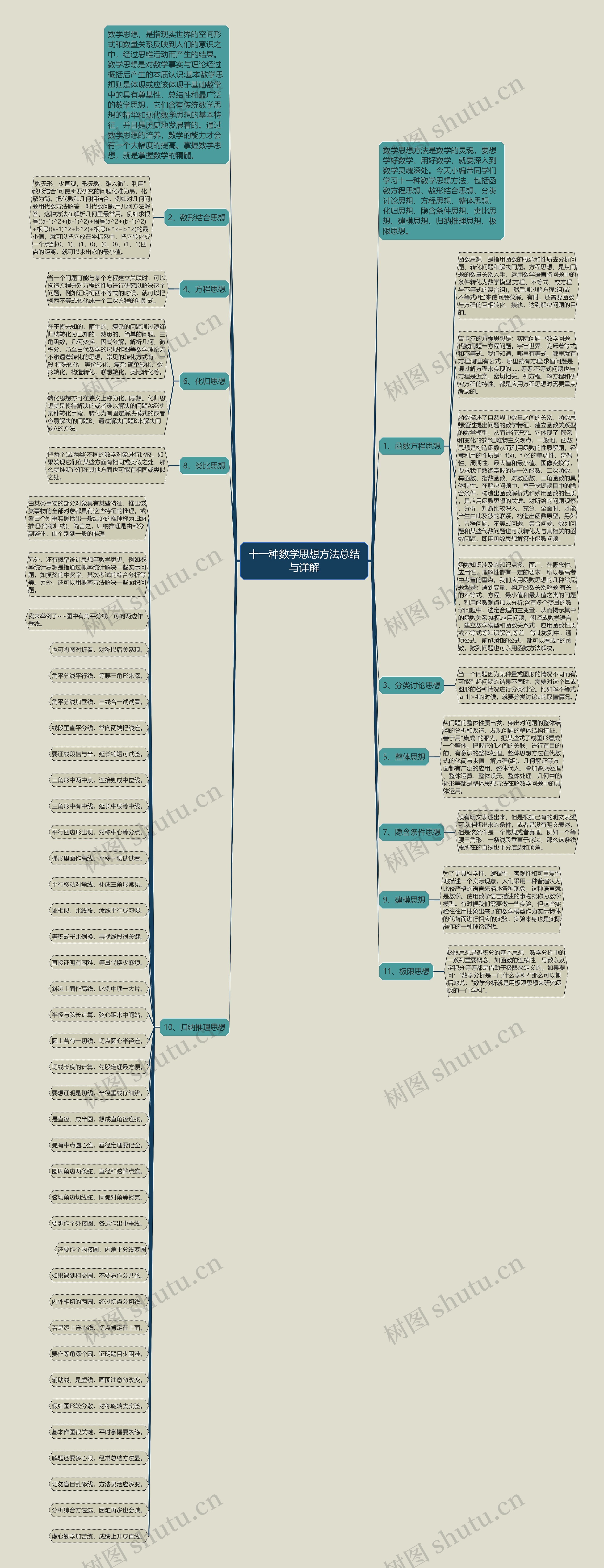 十一种数学思想方法总结与详解
