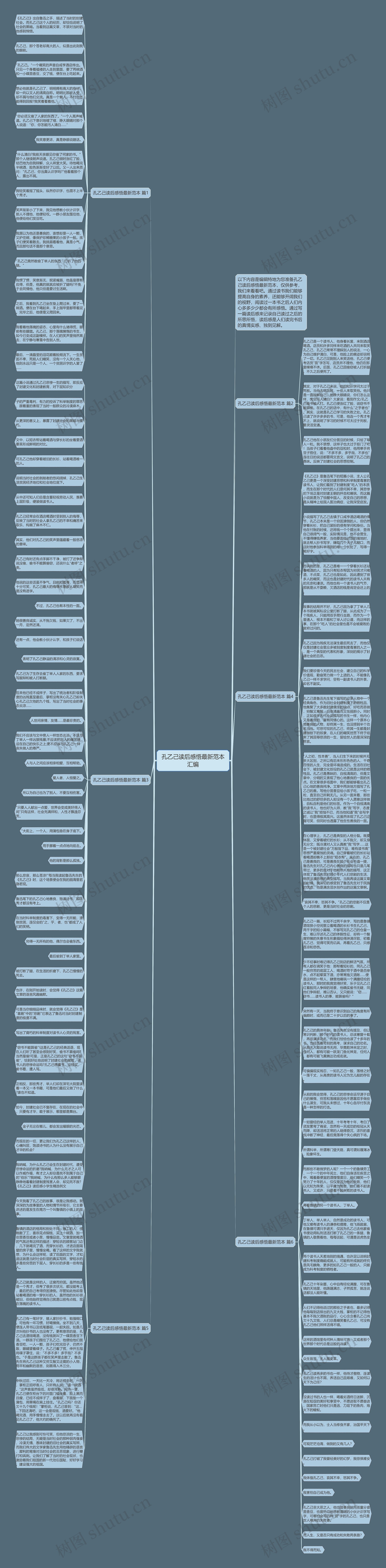 孔乙己读后感悟最新范本汇编思维导图